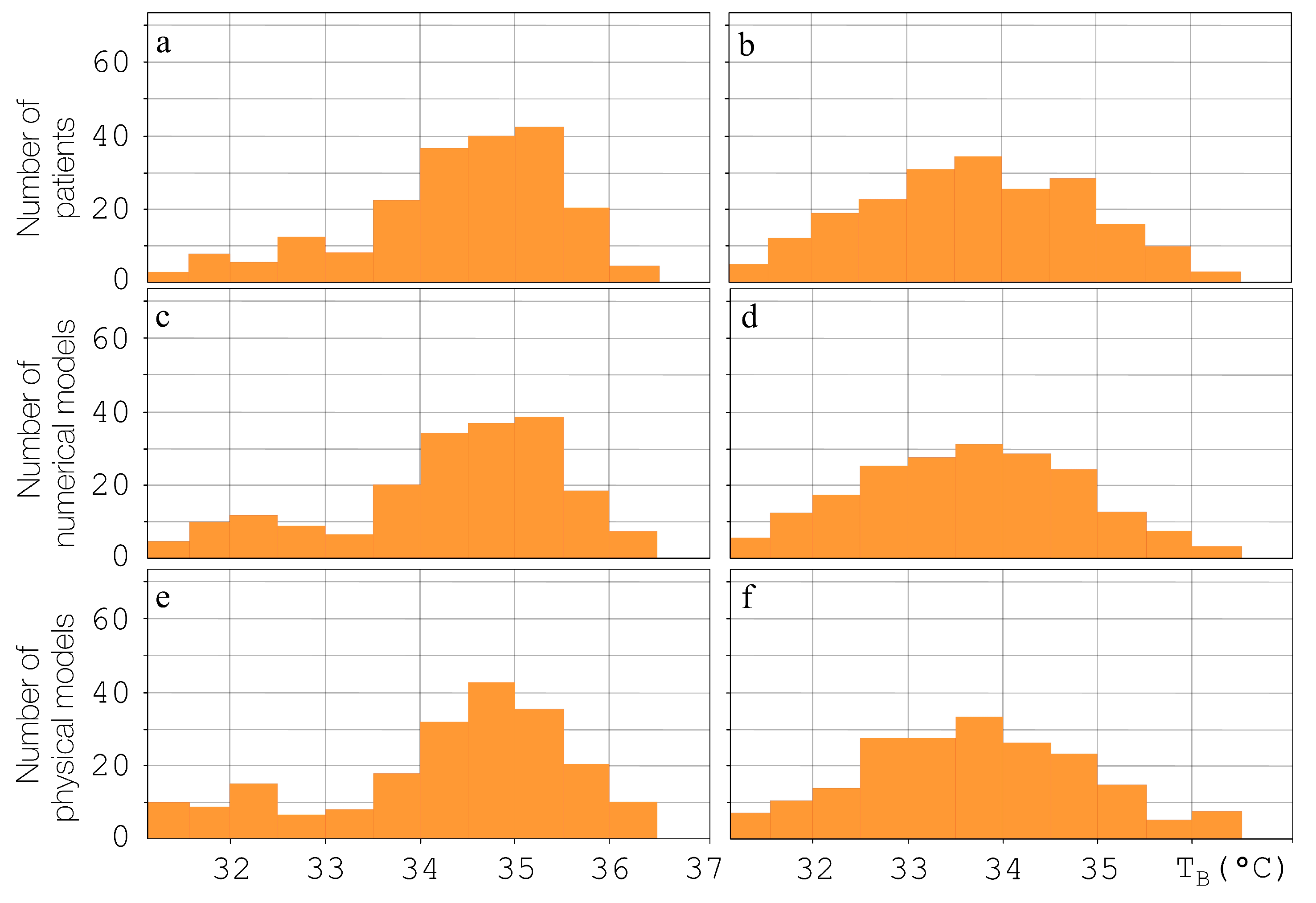 Technologies 13 00106 g013