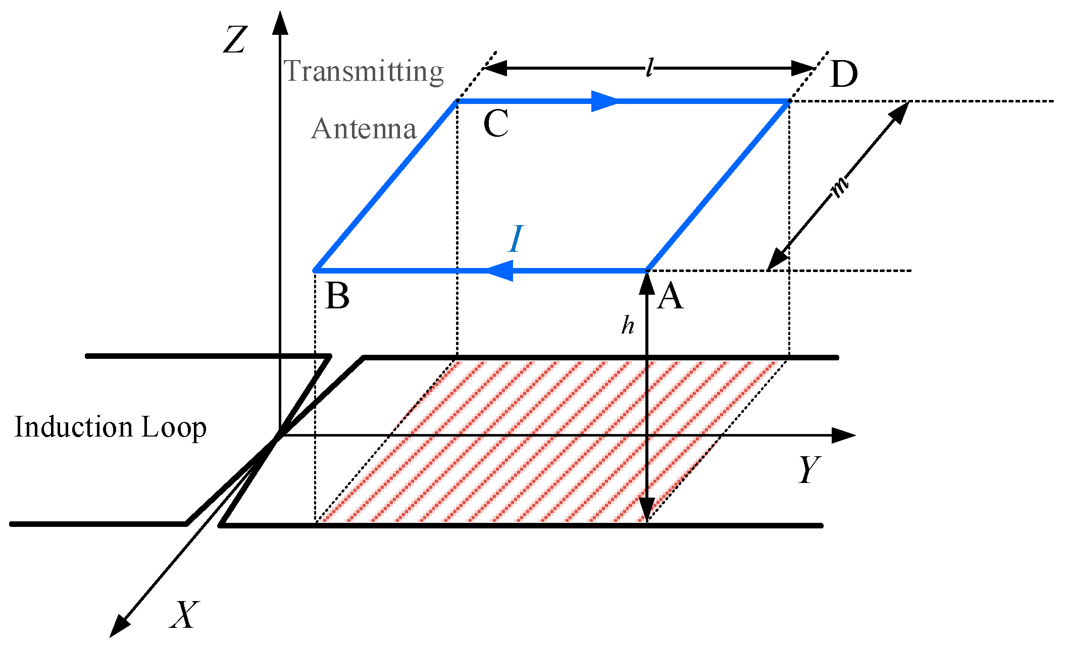 Technologies 13 00108 g005
