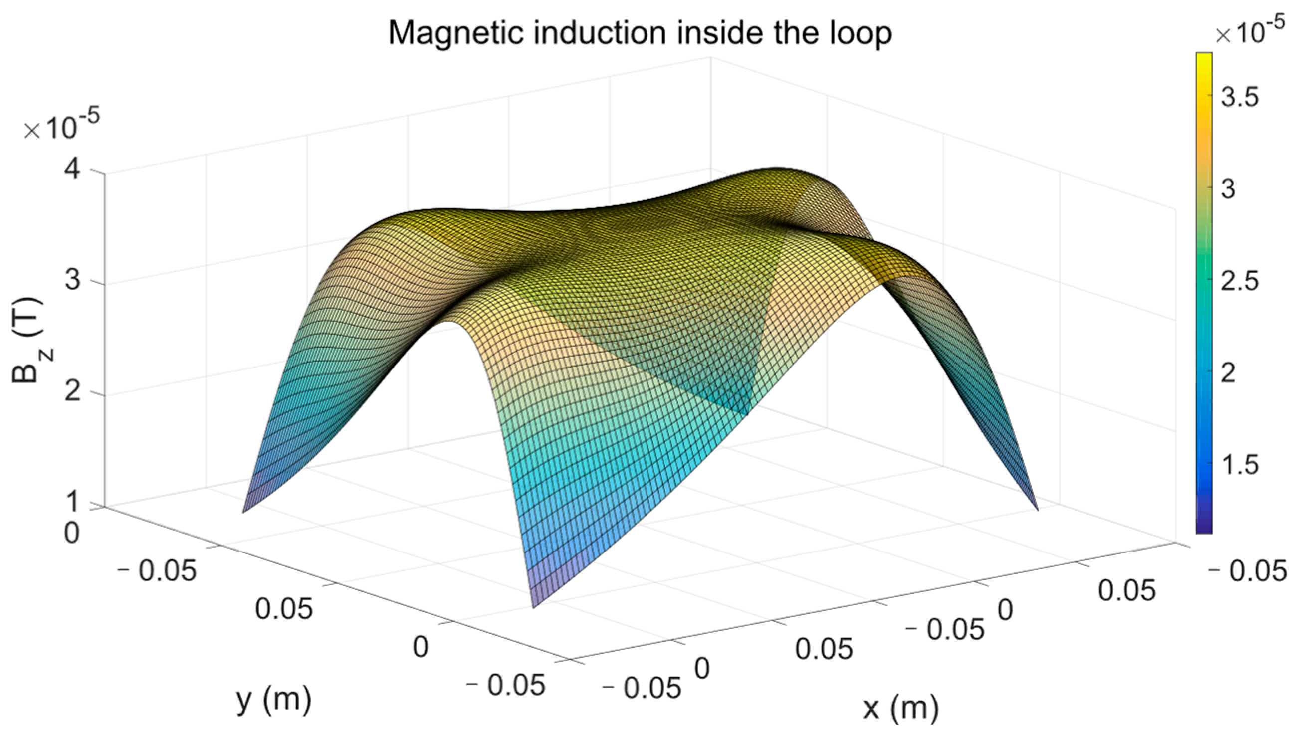 Technologies 13 00108 g006