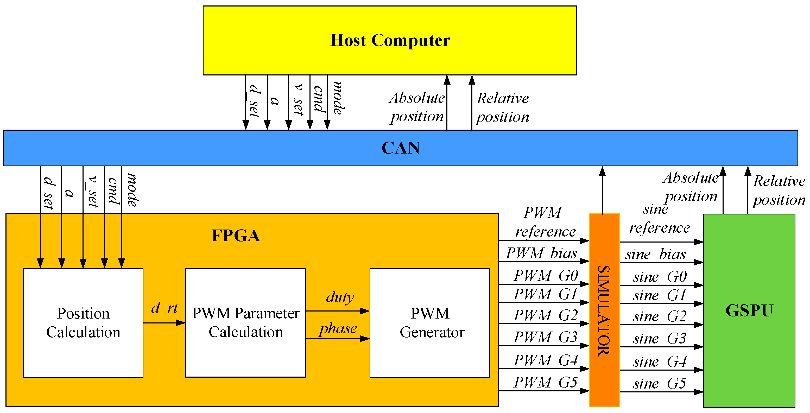 Technologies 13 00108 g009