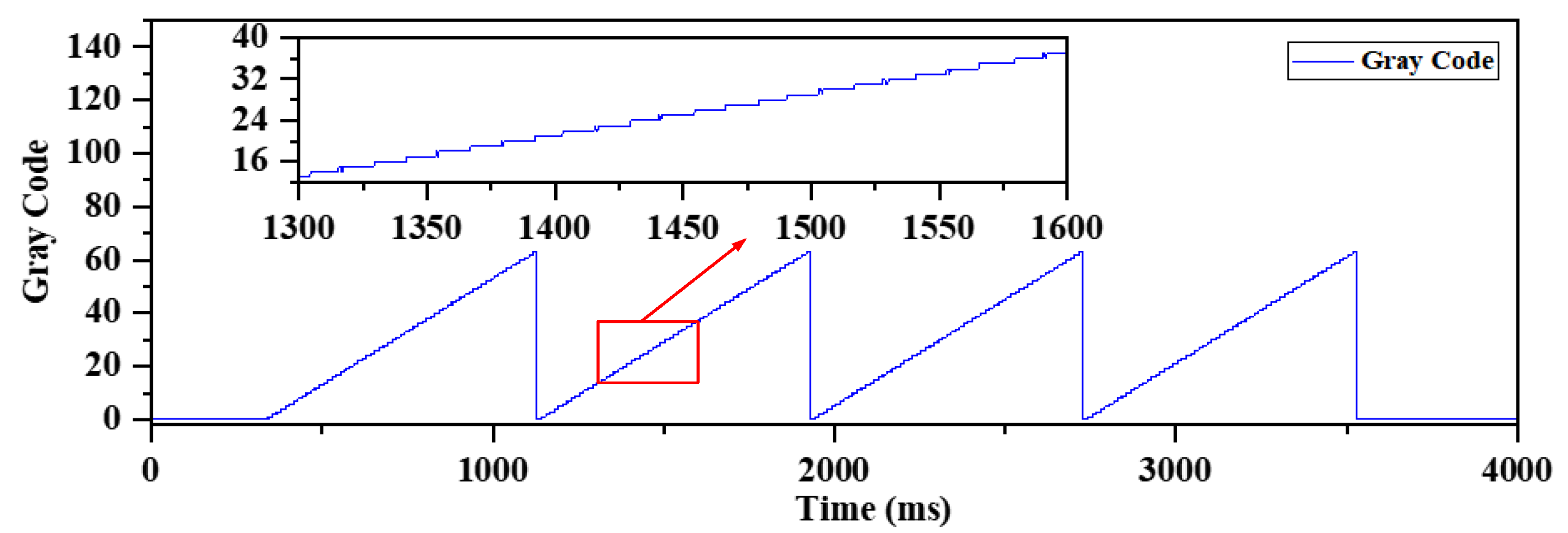 Technologies 13 00108 g011