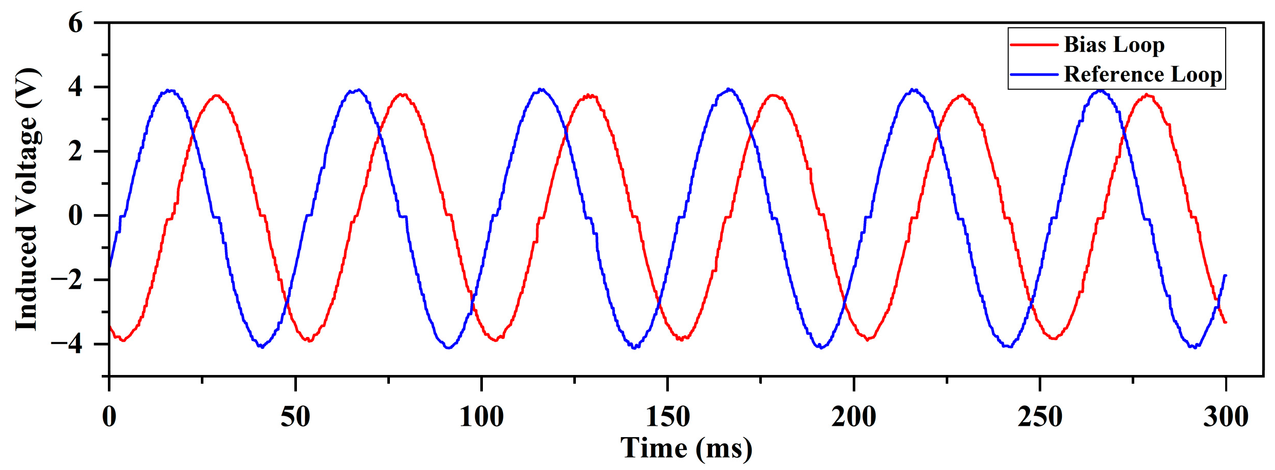 Technologies 13 00108 g012