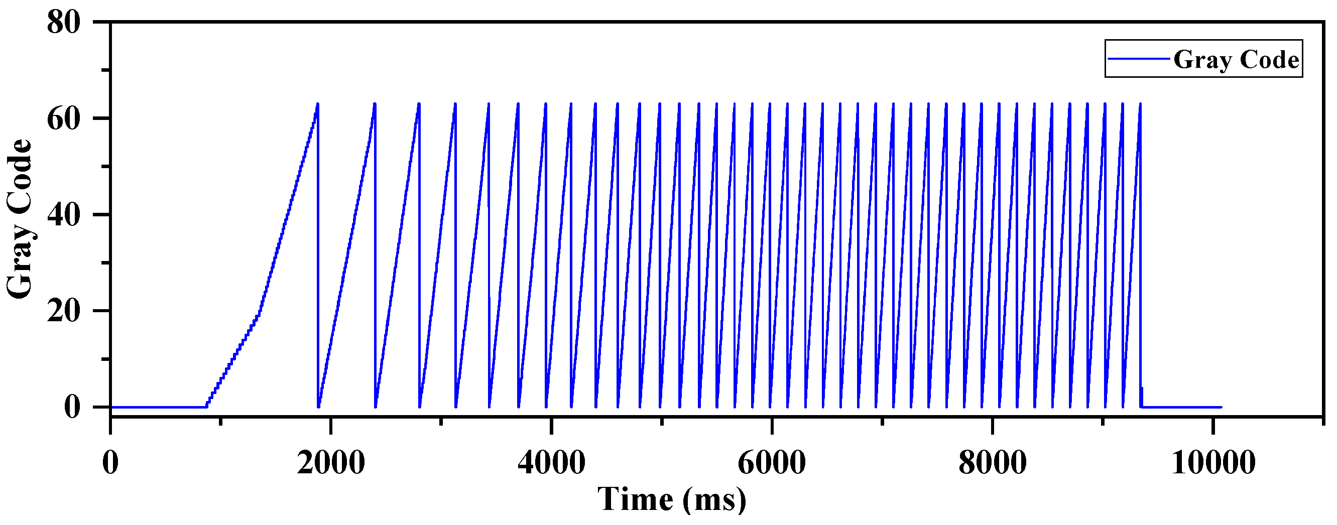 Technologies 13 00108 g015