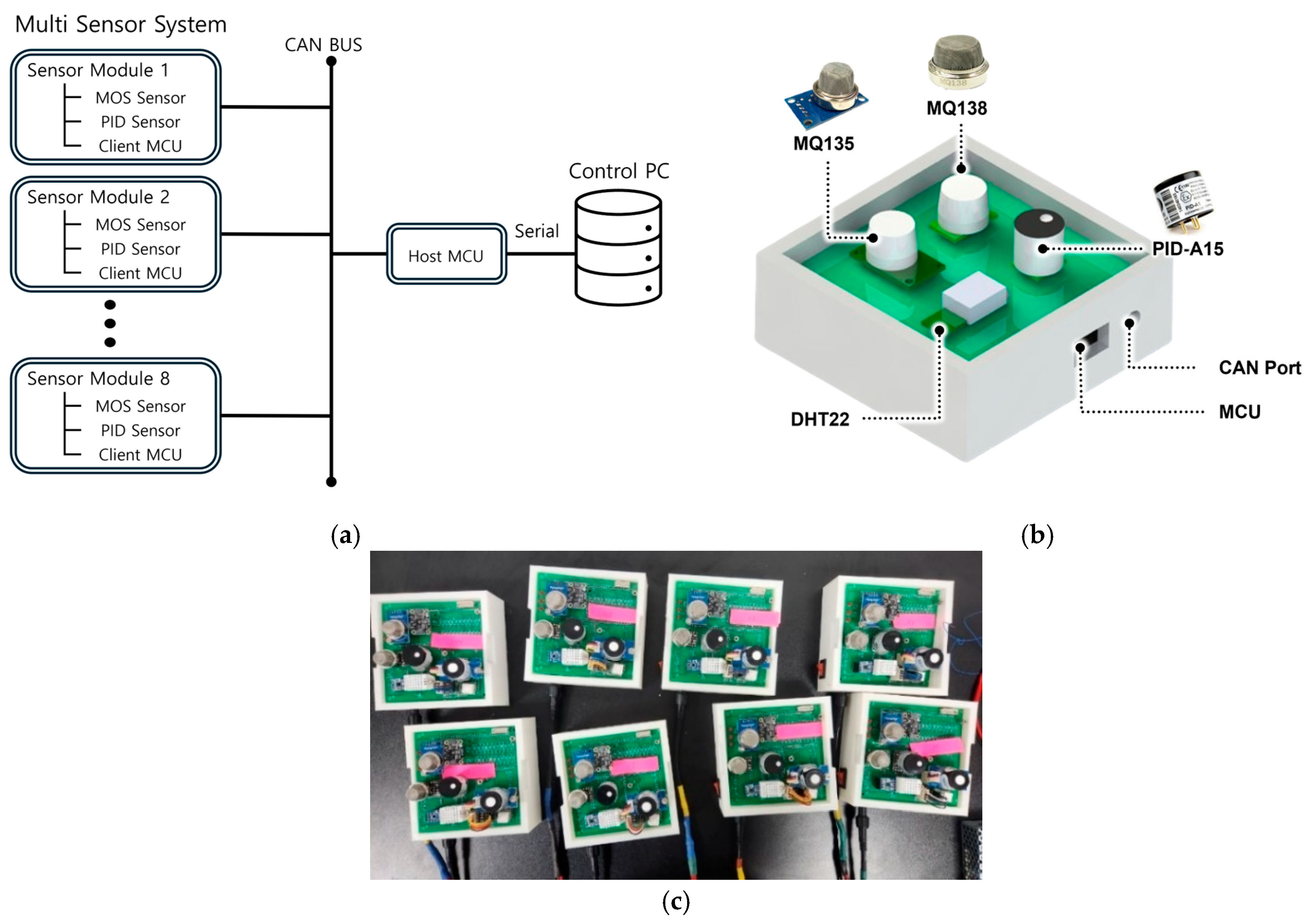 Technologies 13 00111 g001 Technologies 13 00111 g001
