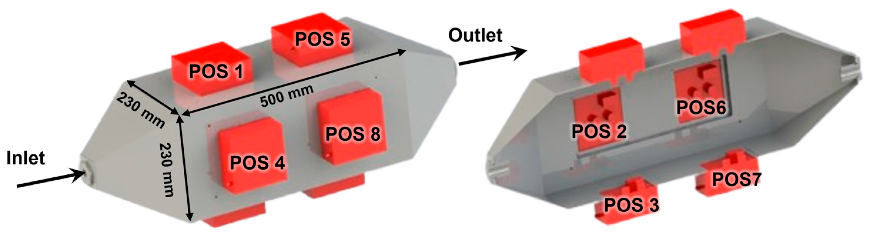 Technologies 13 00111 g002 Technologies 13 00111 g002