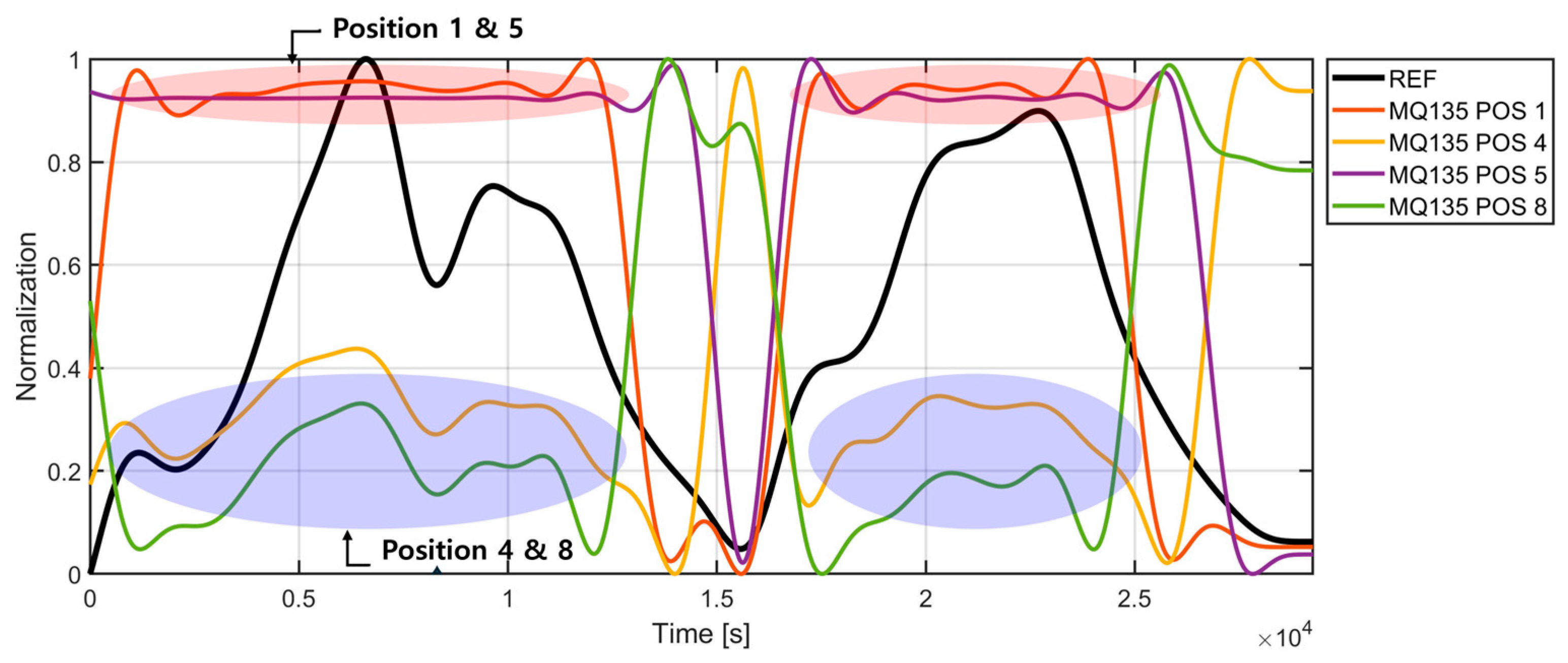 Technologies 13 00111 g004 Technologies 13 00111 g004