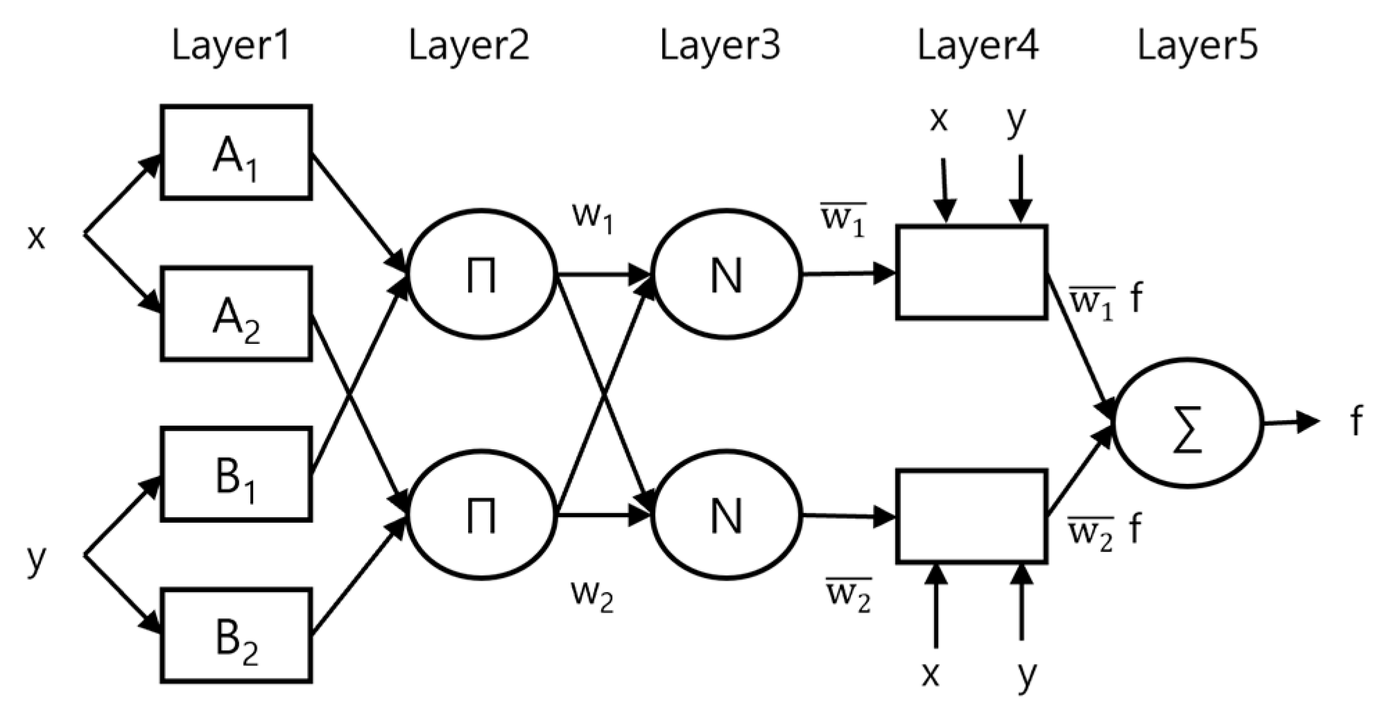 Technologies 13 00111 g005 Technologies 13 00111 g005