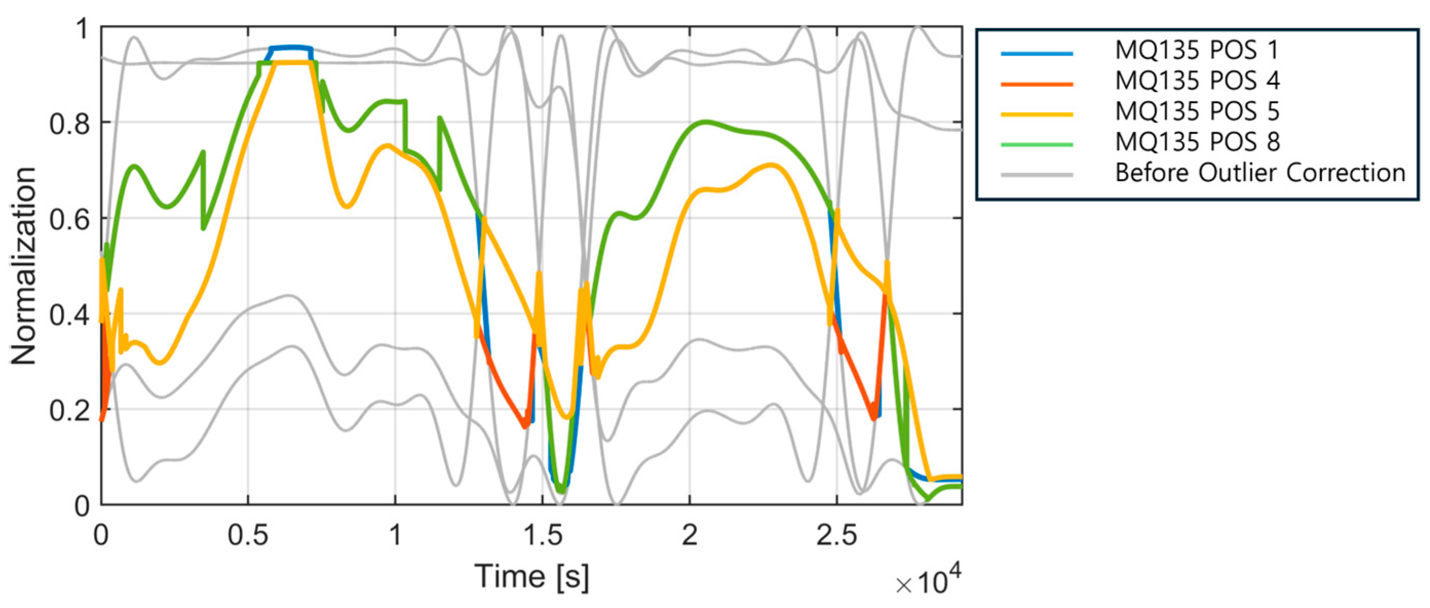 Technologies 13 00111 g007 Technologies 13 00111 g007
