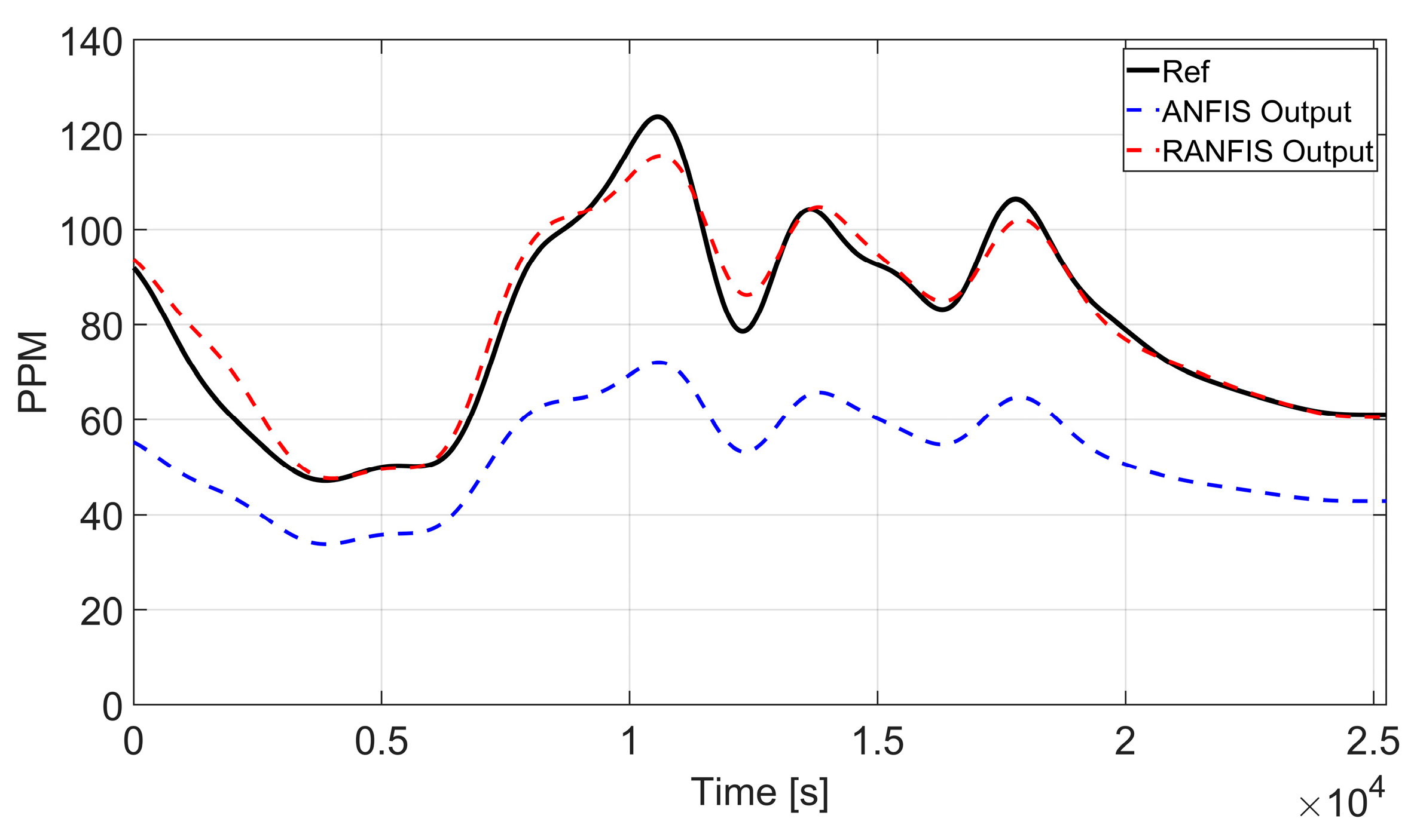 Technologies 13 00111 g009 Technologies 13 00111 g009