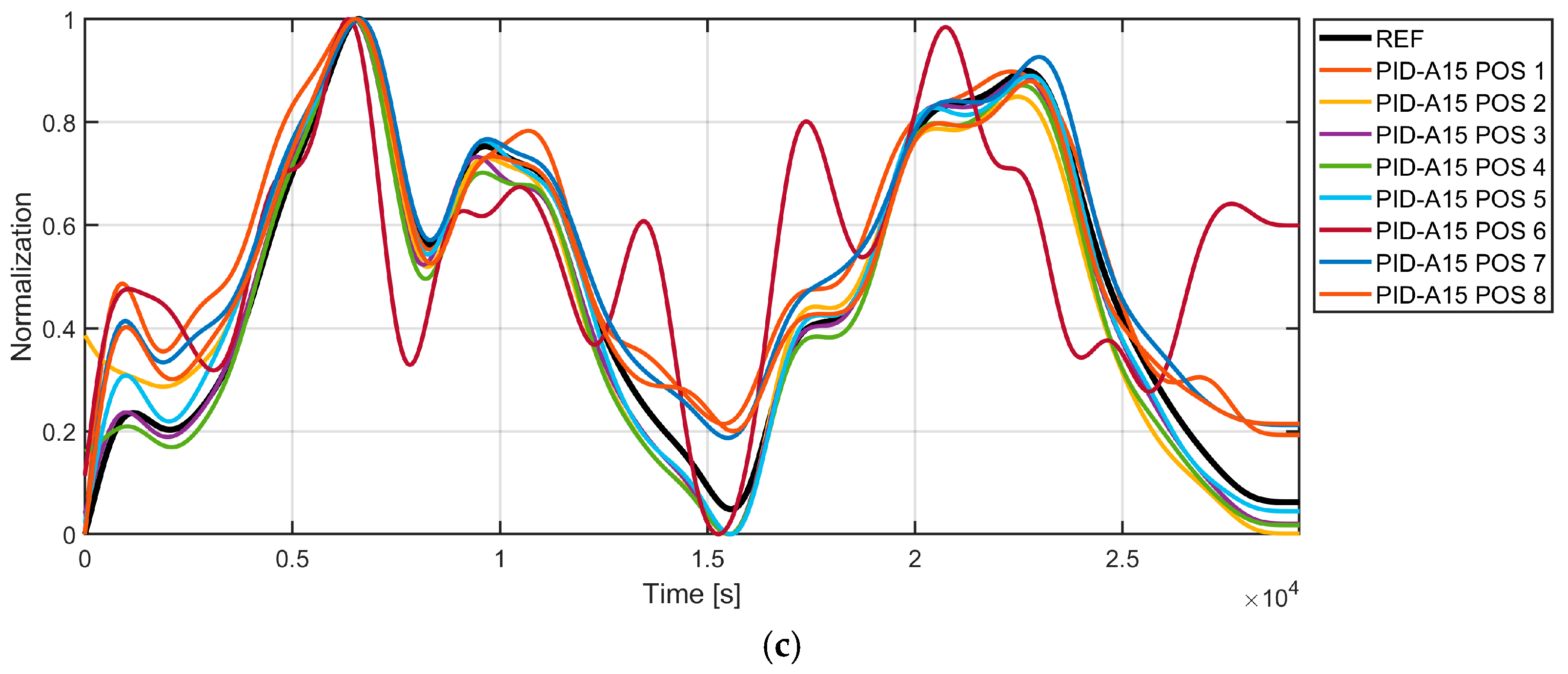 Technologies 13 00111 g0a1b Technologies 13 00111 g0a1b