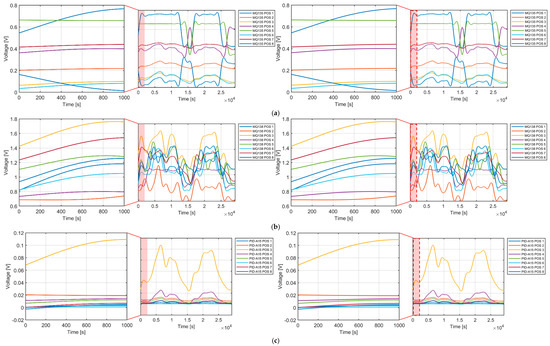 Technologies 13 00111 g0a2