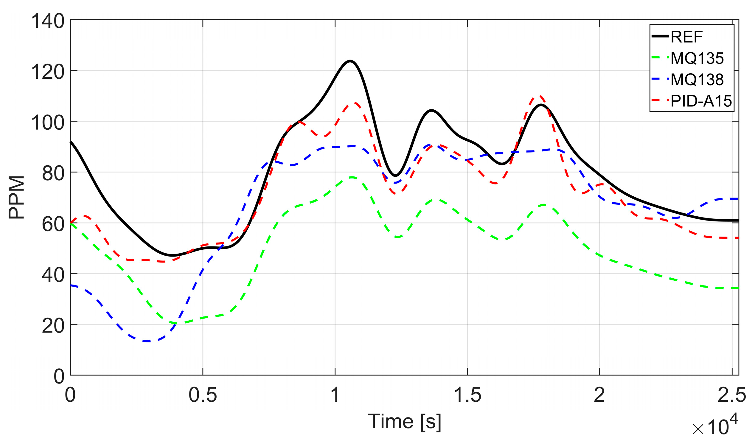 Technologies 13 00111 g0a4 Technologies 13 00111 g0a4