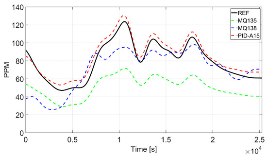 Technologies 13 00111 g0a5