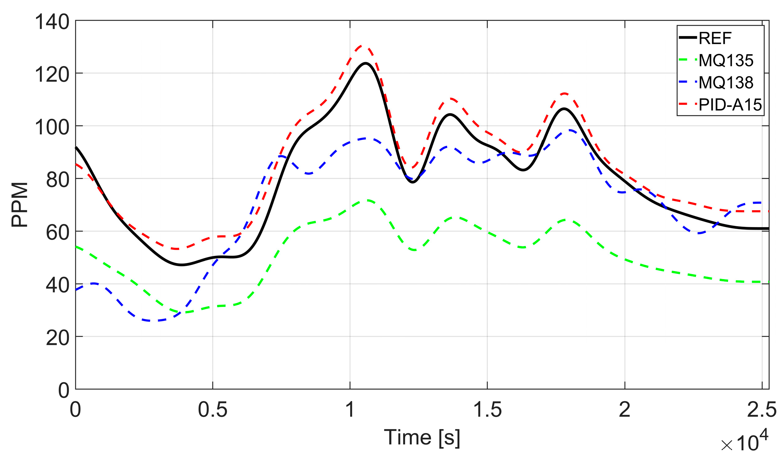 Technologies 13 00111 g0a5 Technologies 13 00111 g0a5