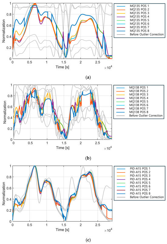 Technologies 13 00111 g0a6