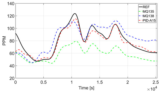Technologies 13 00111 g0a7