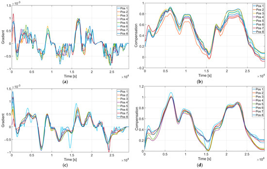 Technologies 13 00111 g0a8