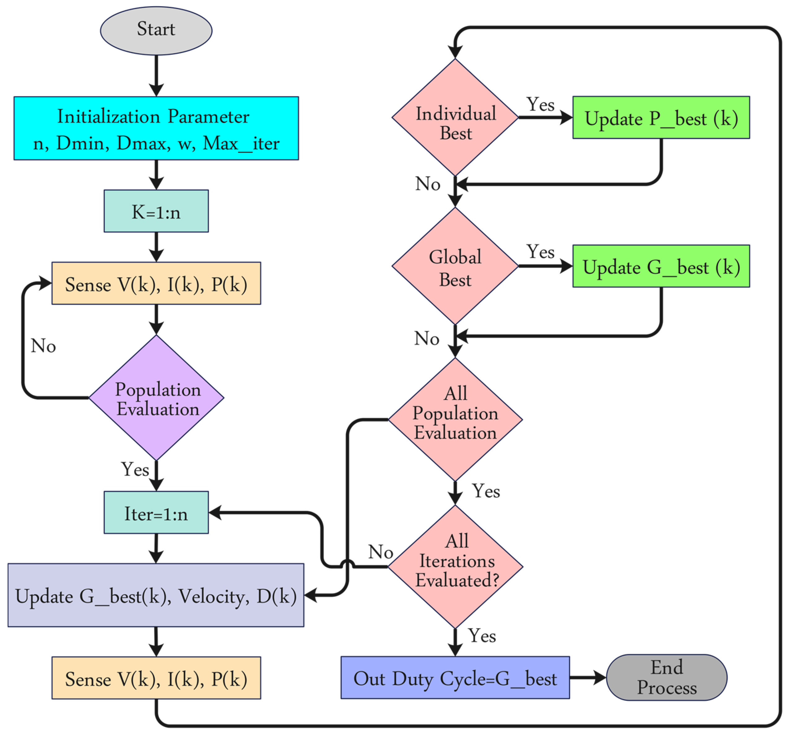 Technologies 13 00112 g005