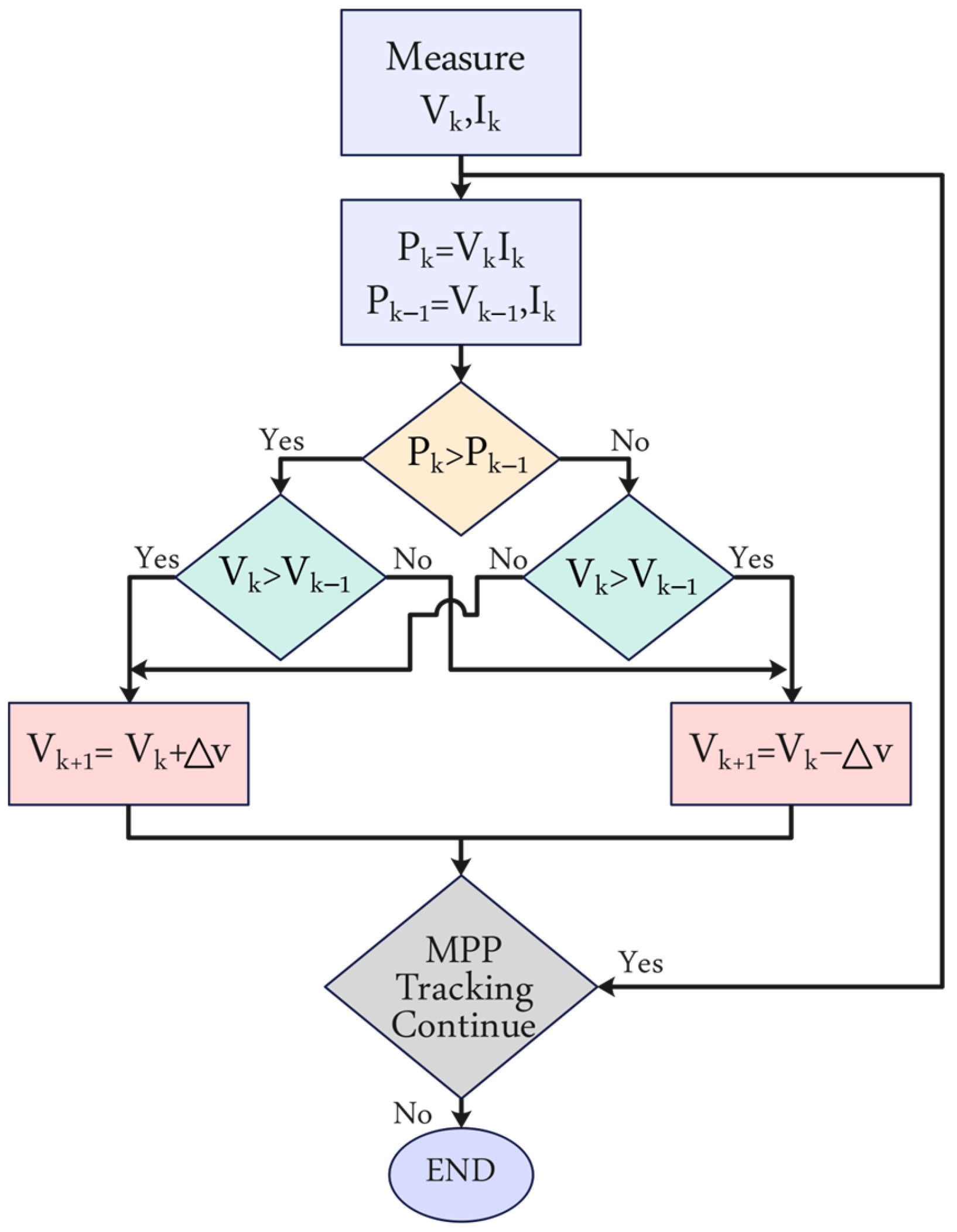 Technologies 13 00112 g007