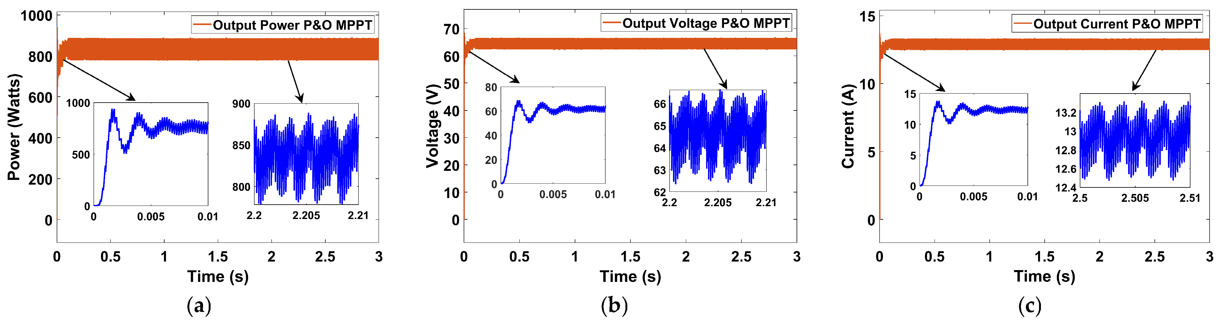 Technologies 13 00112 g010