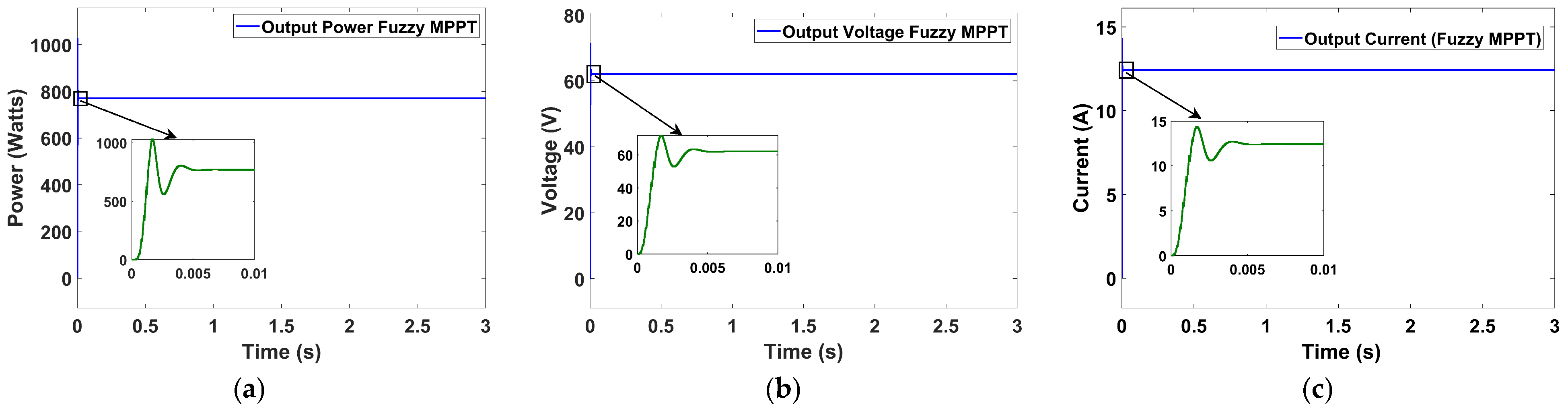 Technologies 13 00112 g012