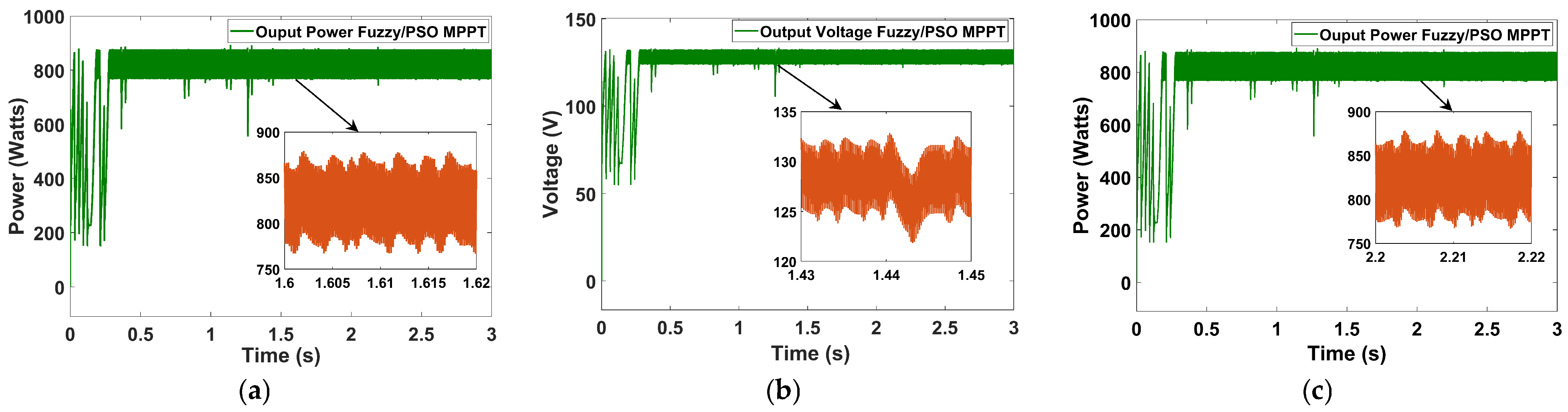 Technologies 13 00112 g014