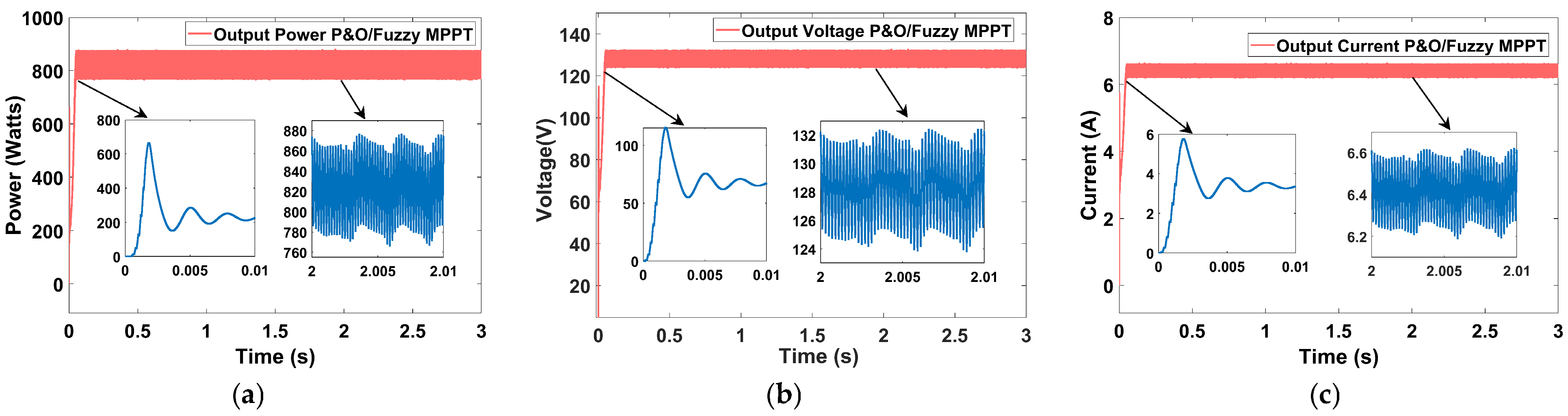 Technologies 13 00112 g015