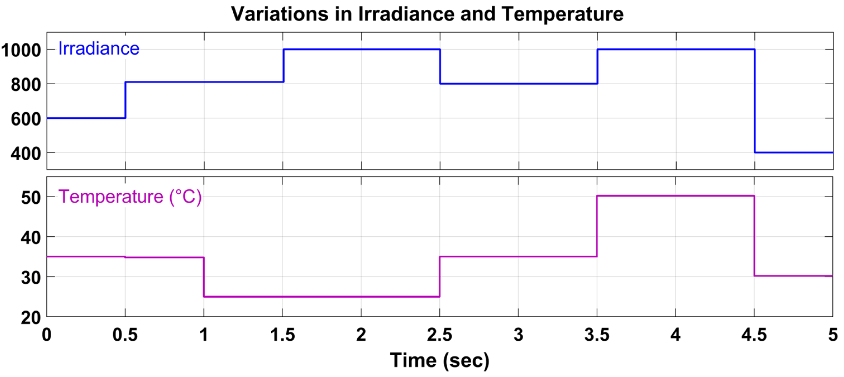 Technologies 13 00112 g017