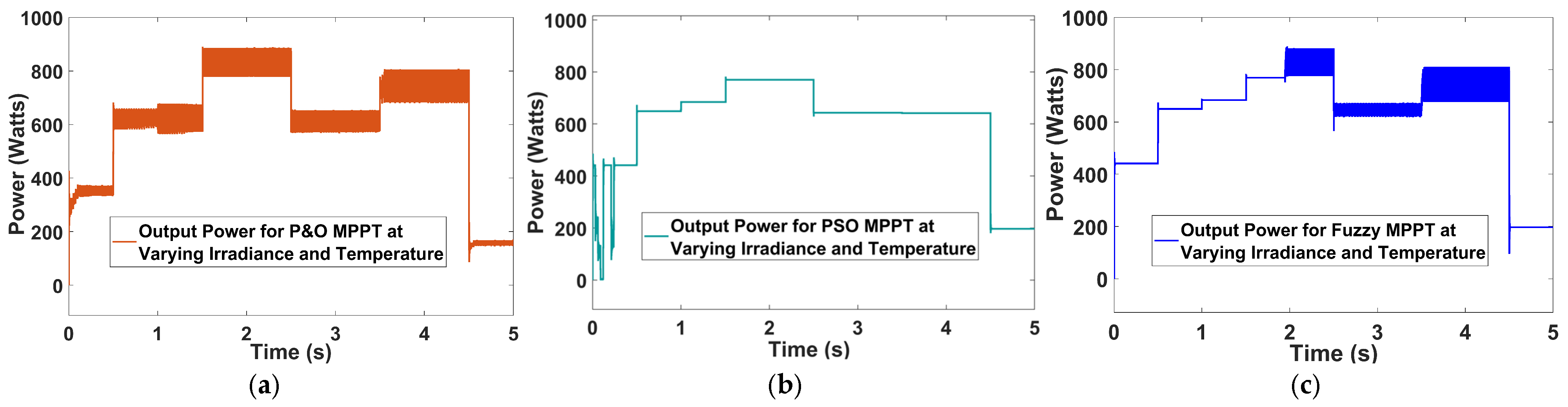 Technologies 13 00112 g018a