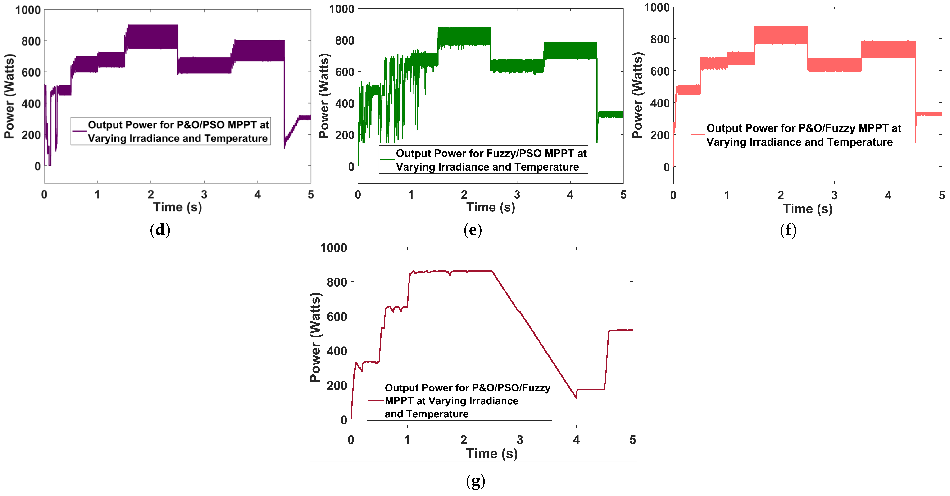 Technologies 13 00112 g018b