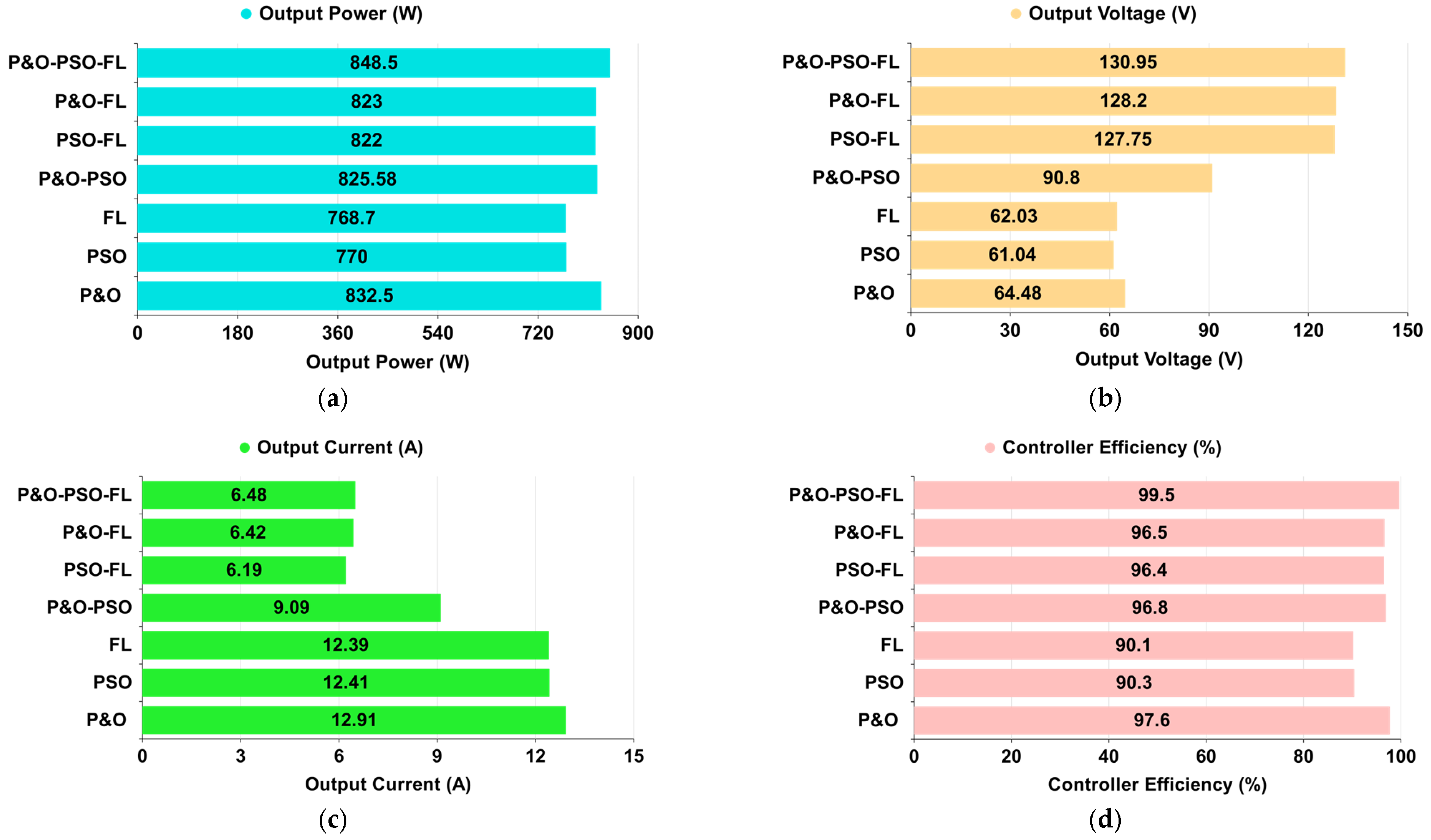 Technologies 13 00112 g019