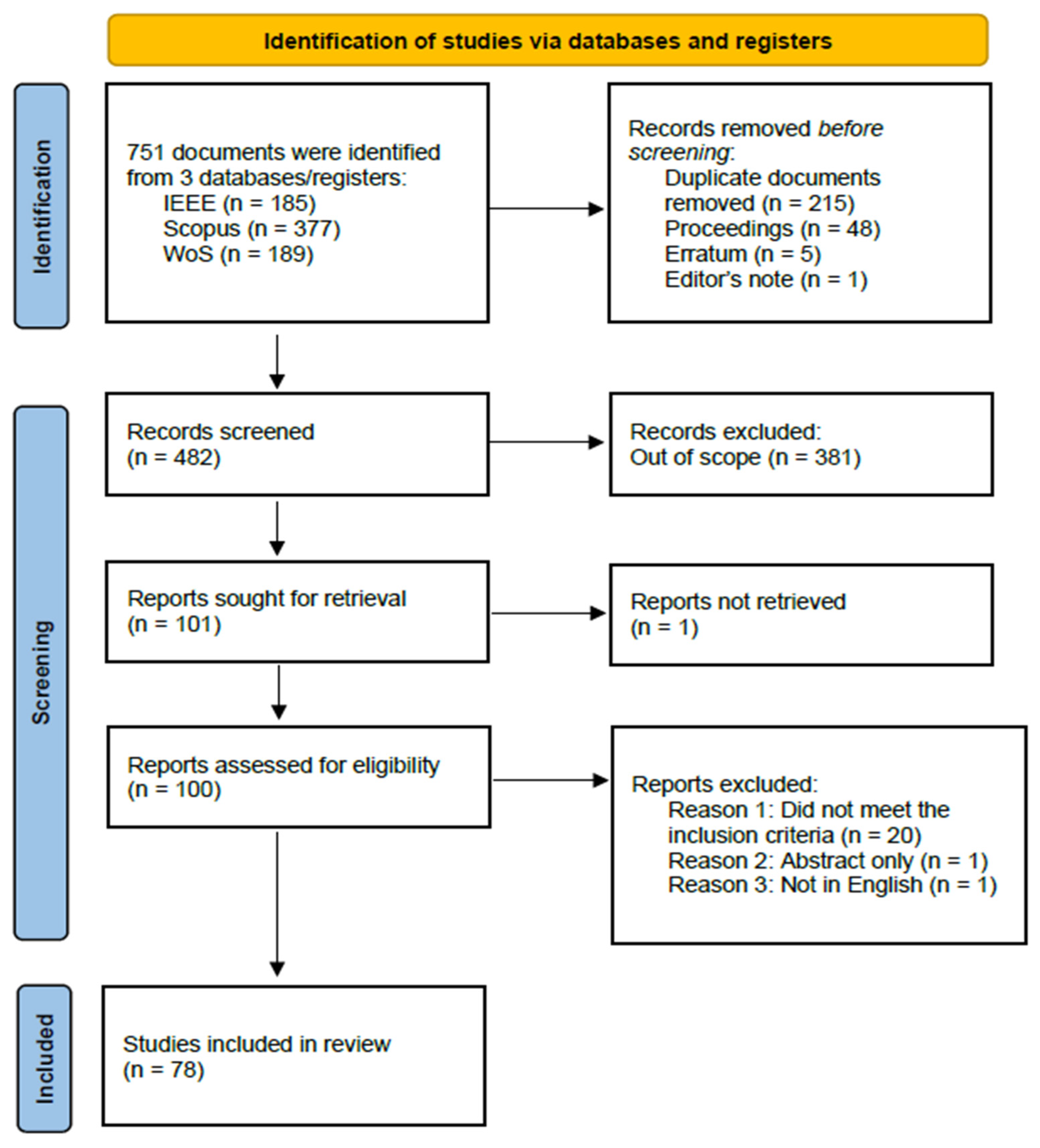 Technologies 13 00113 g001