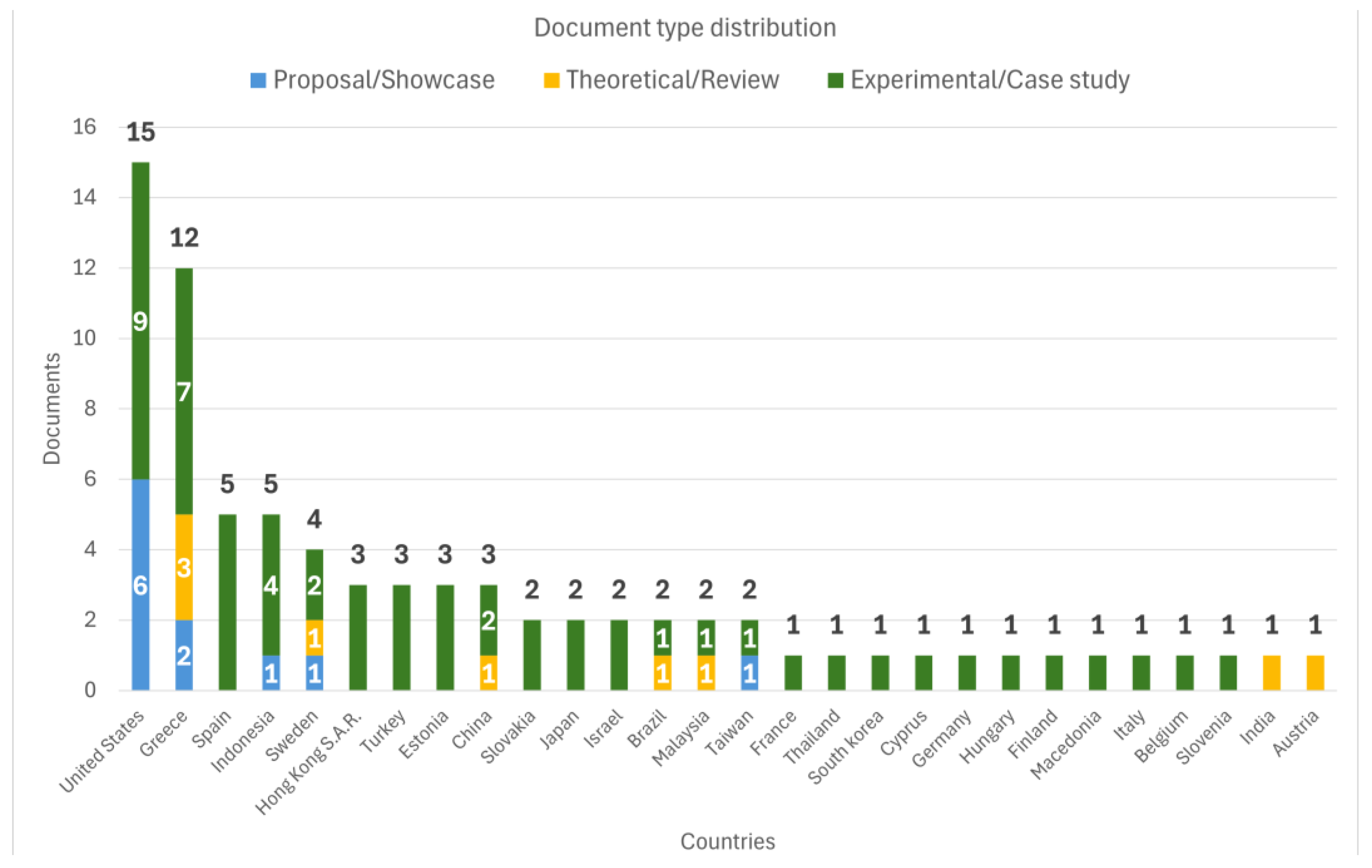 Technologies 13 00113 g002