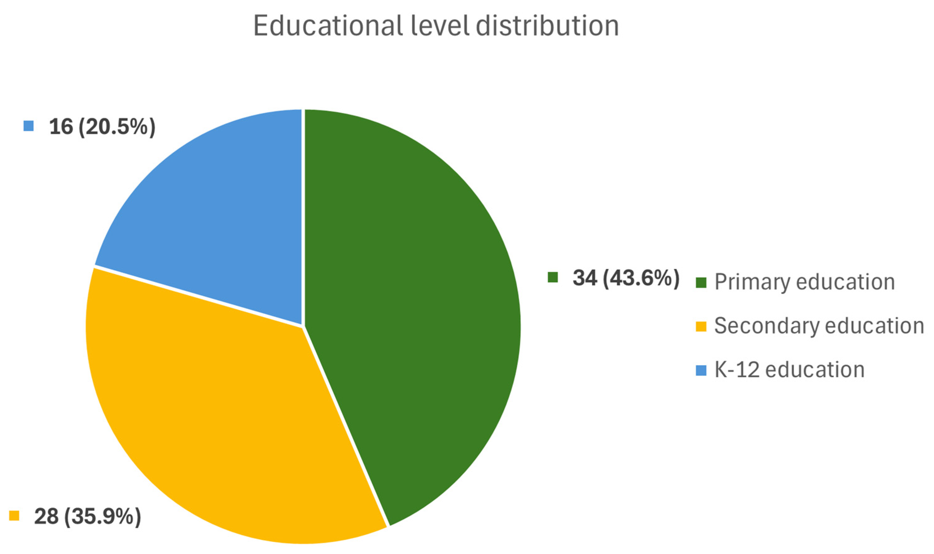 Technologies 13 00113 g003