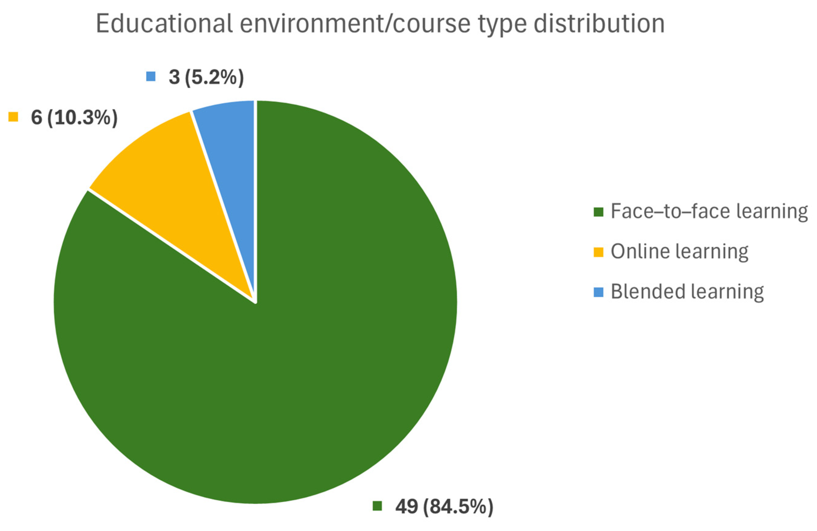 Technologies 13 00113 g006