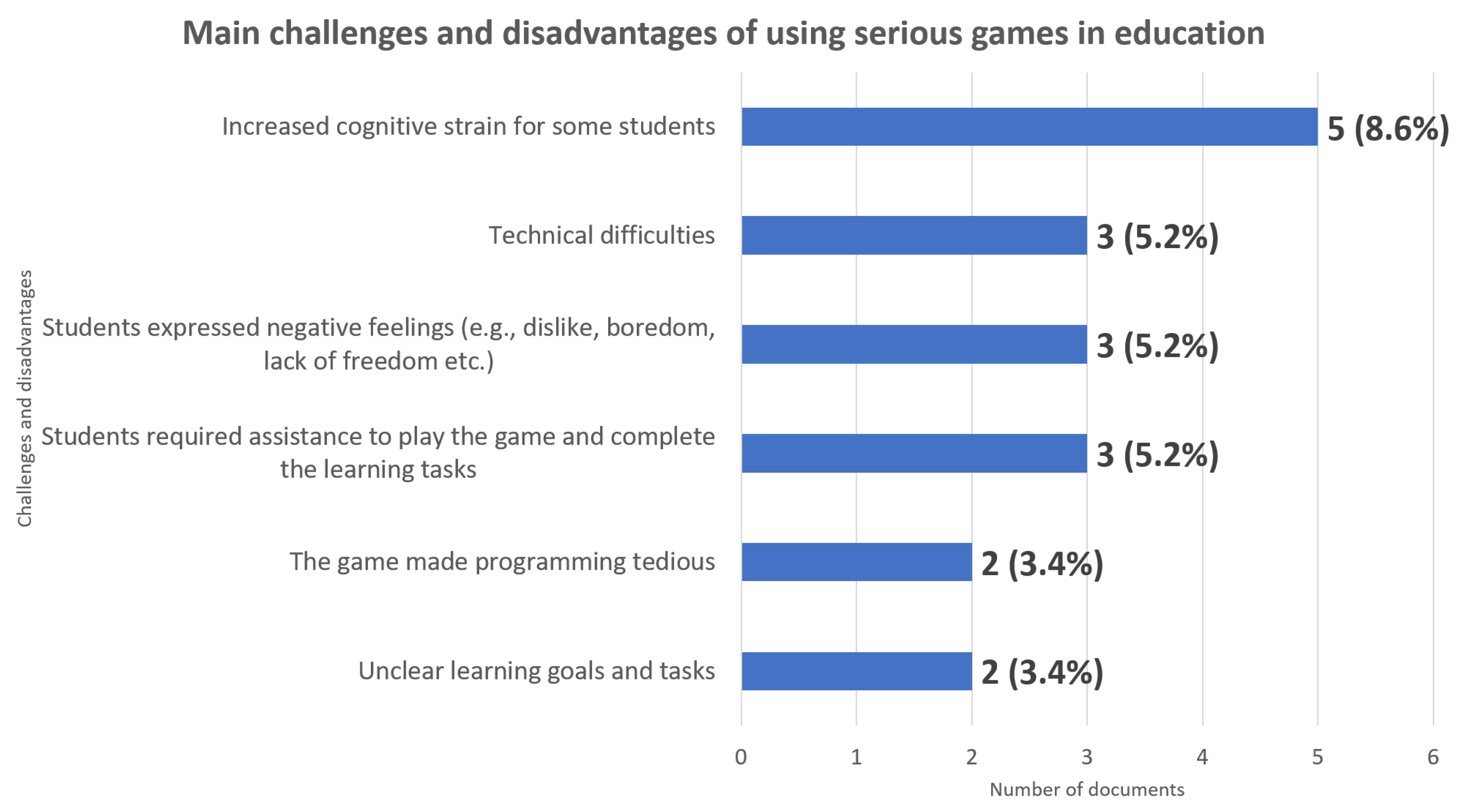 Technologies 13 00113 g012