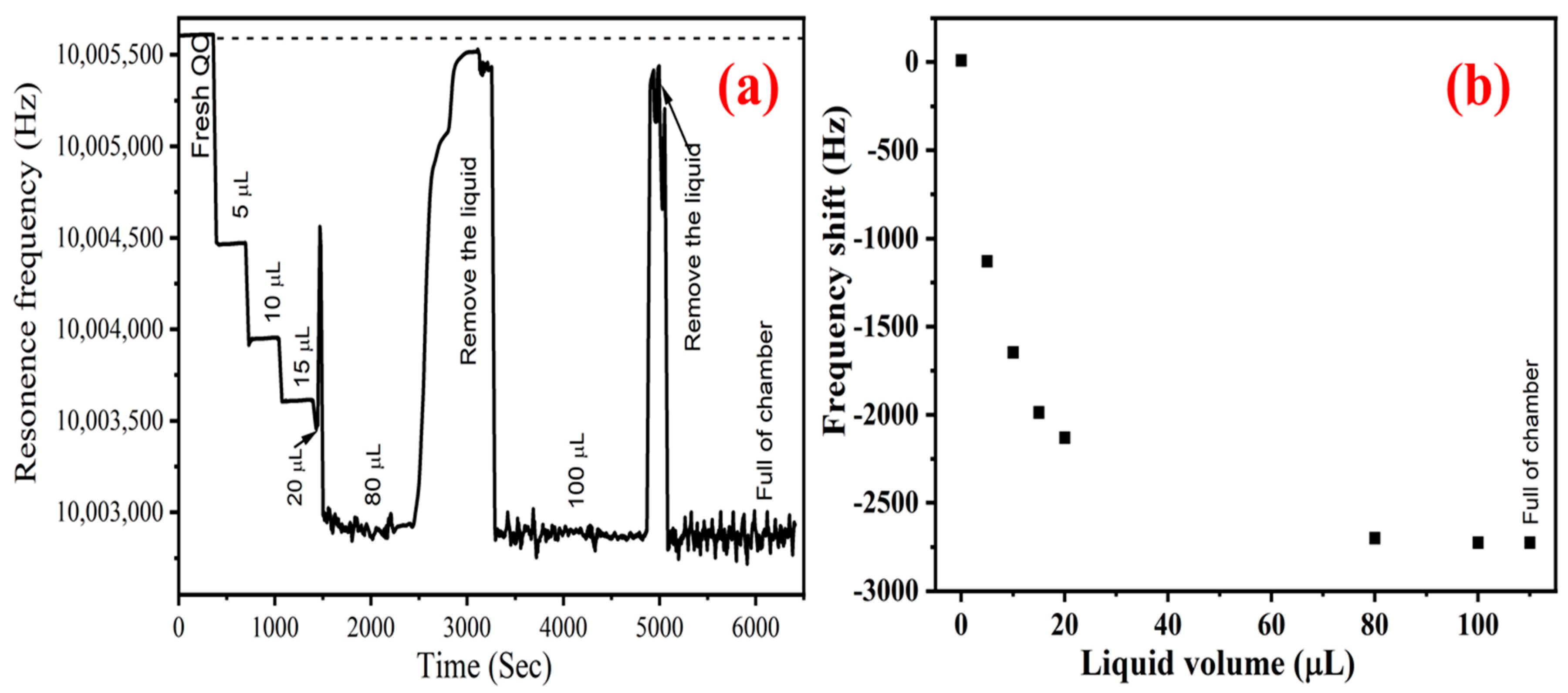 Technologies 13 00114 g0a1