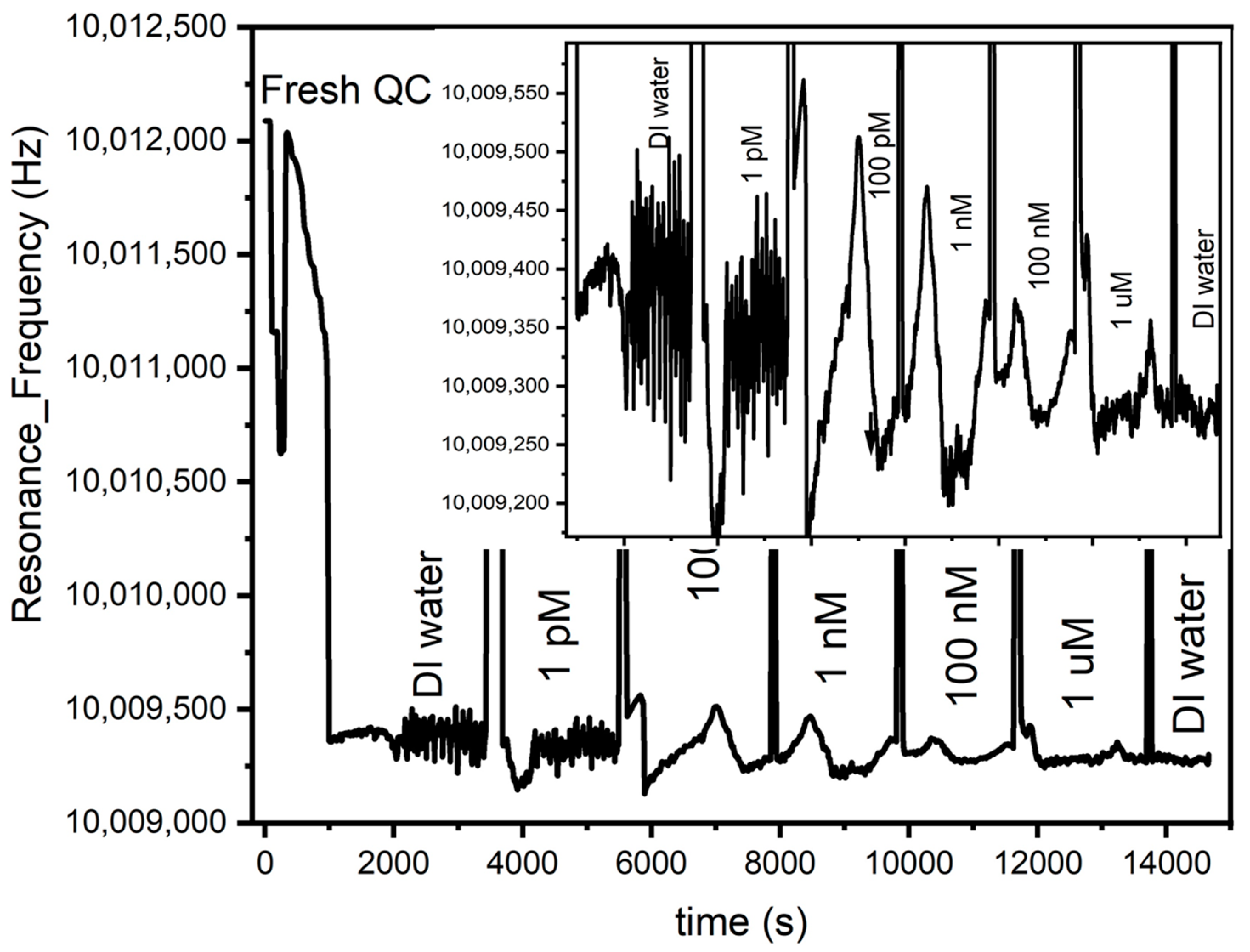 Technologies 13 00114 g0a2