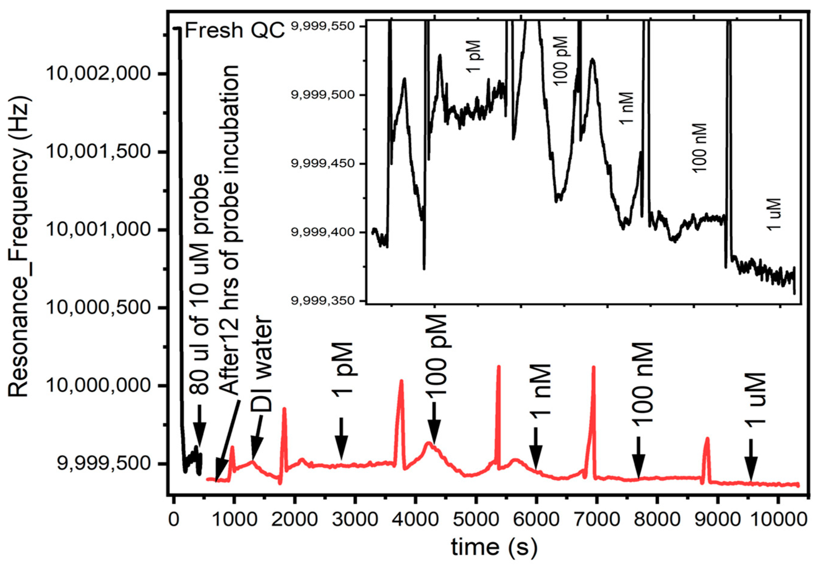 Technologies 13 00114 g0a3