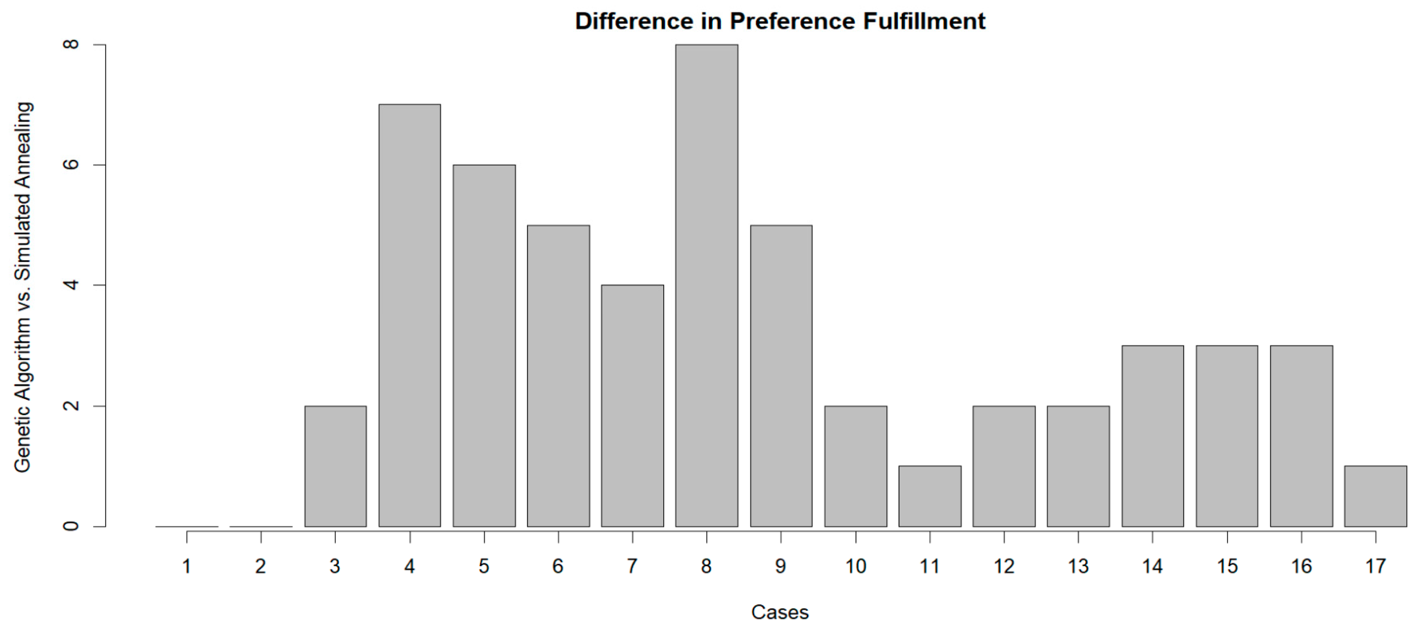 Technologies 13 00115 g005