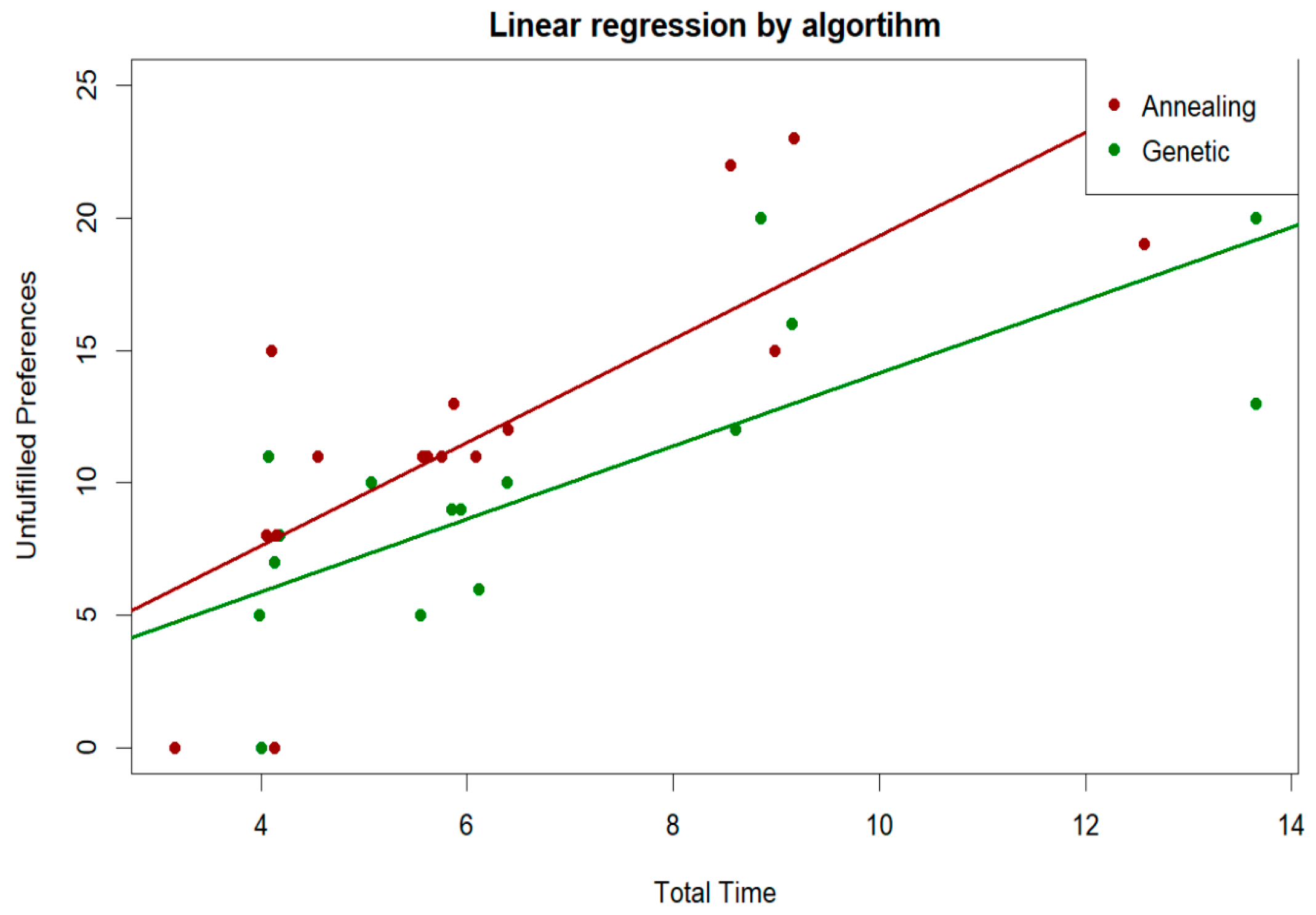 Technologies 13 00115 g007