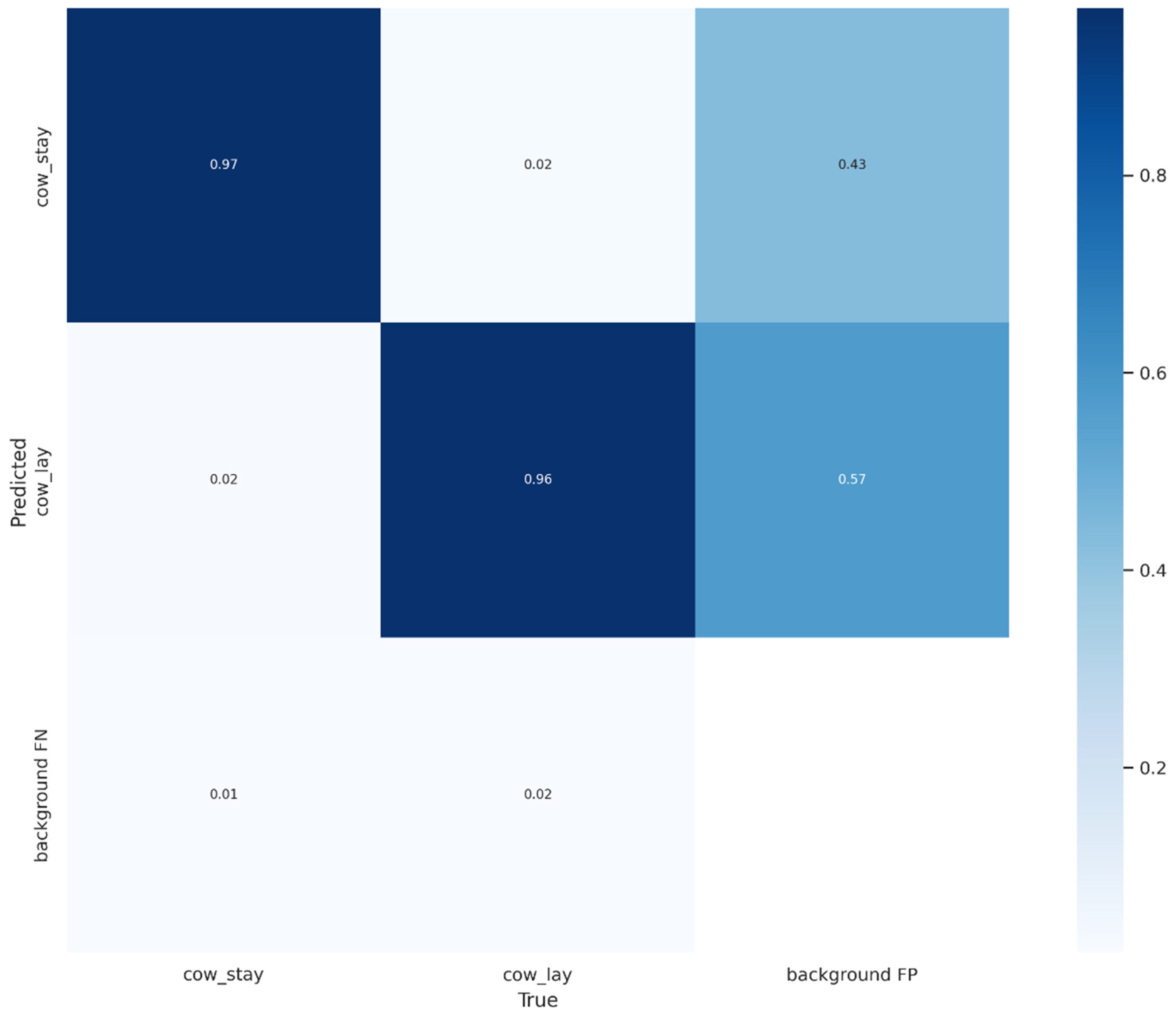 Technologies 13 00116 g008