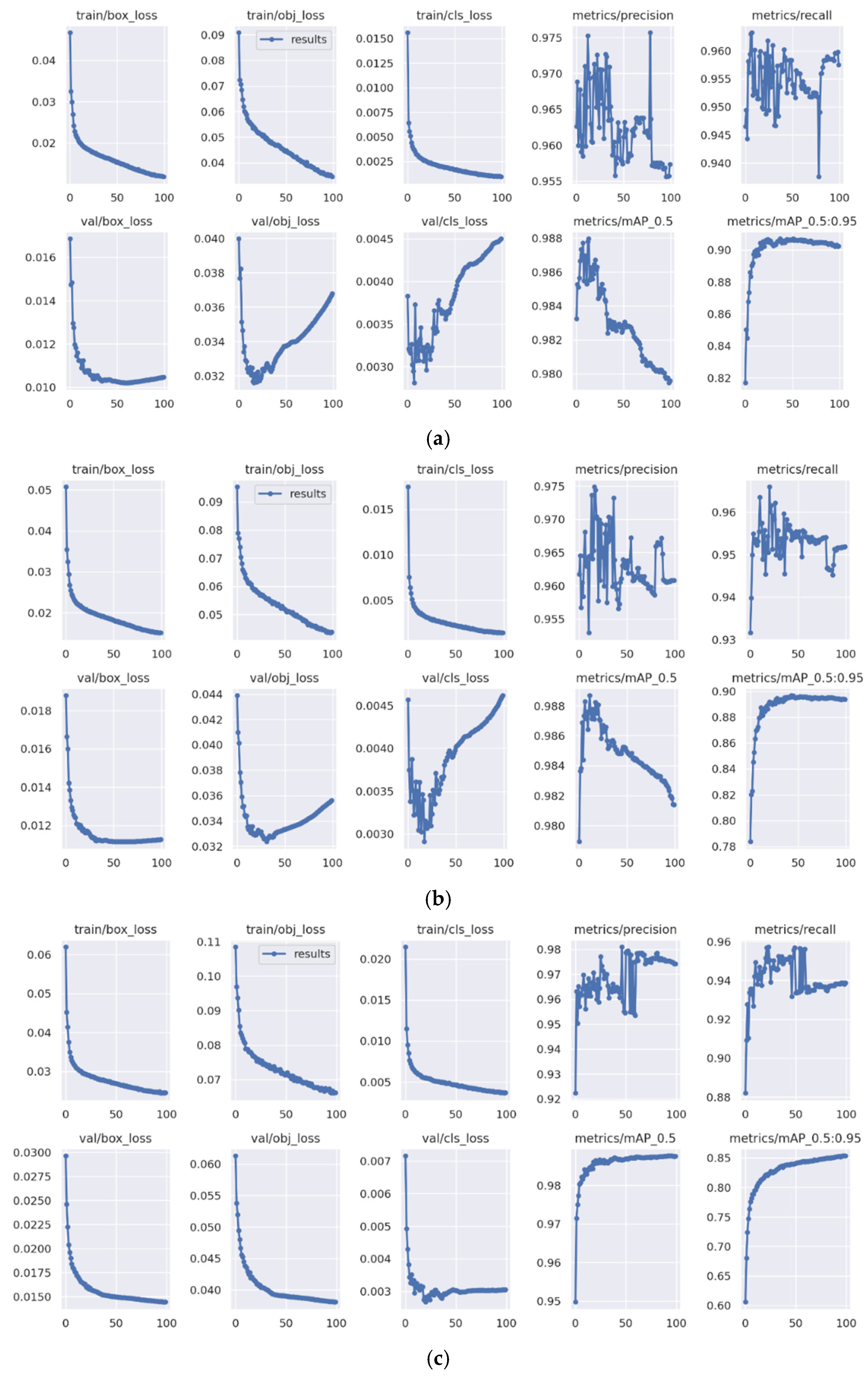 Technologies 13 00116 g009
