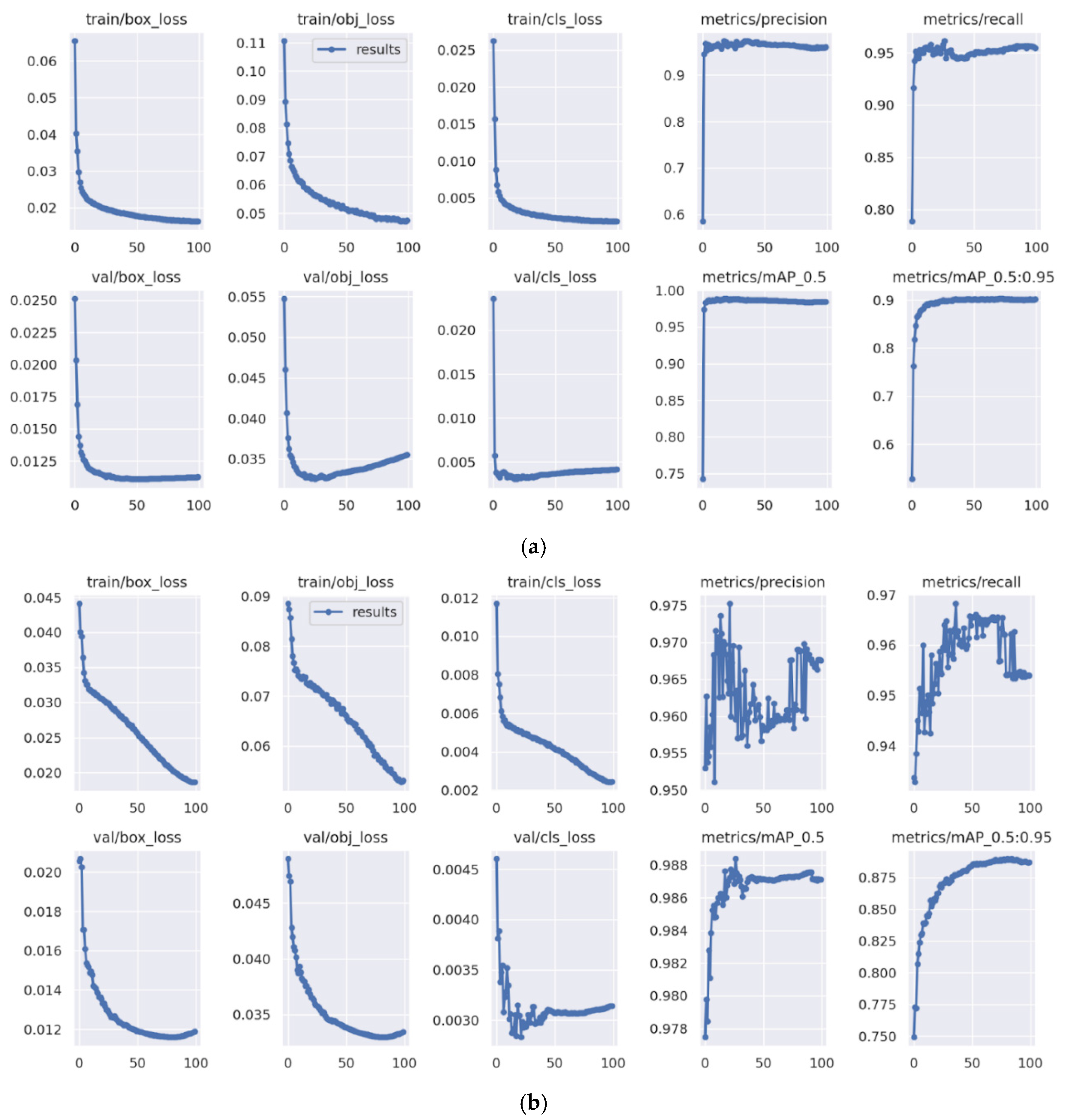 Technologies 13 00116 g010