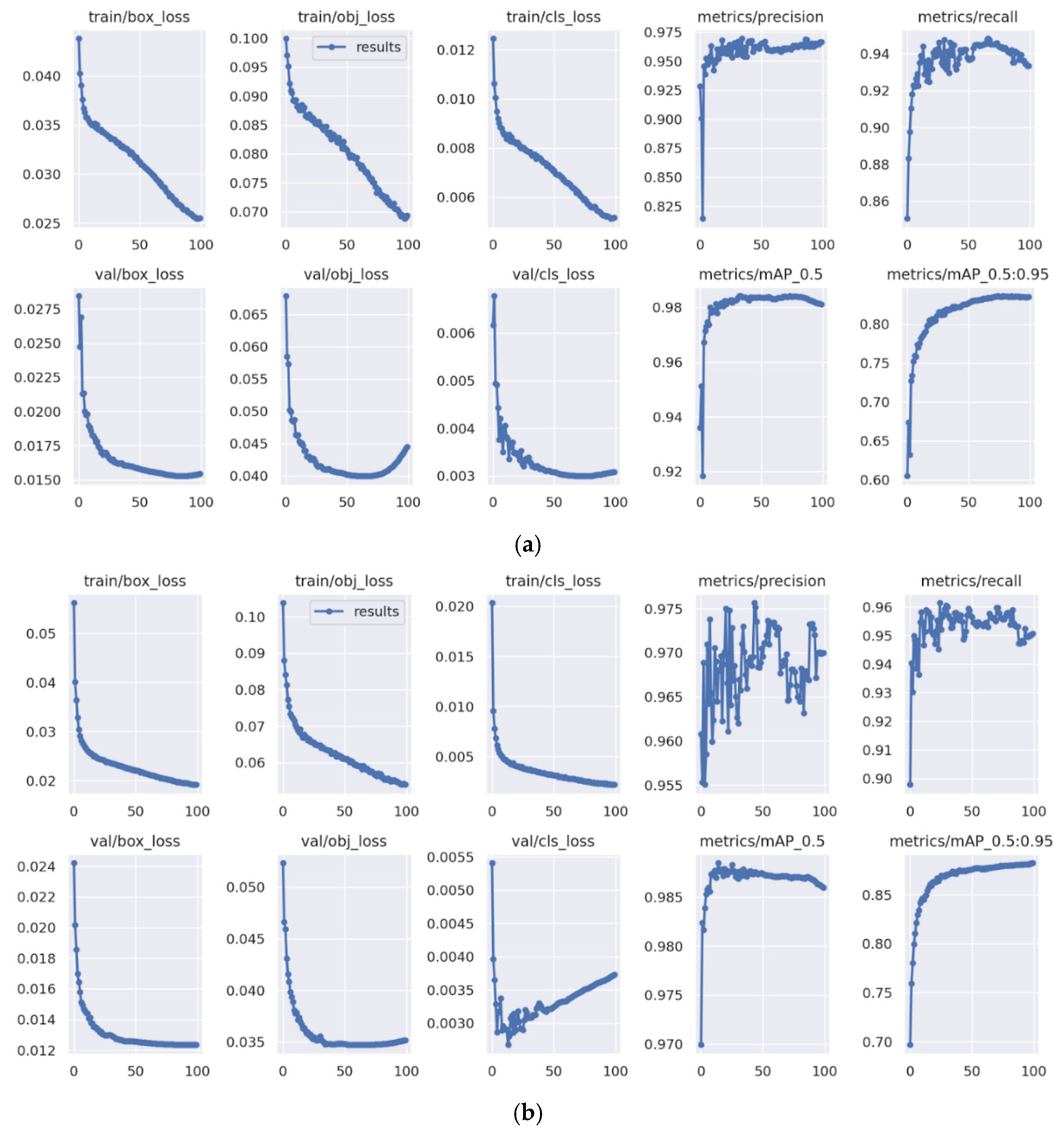 Technologies 13 00116 g012