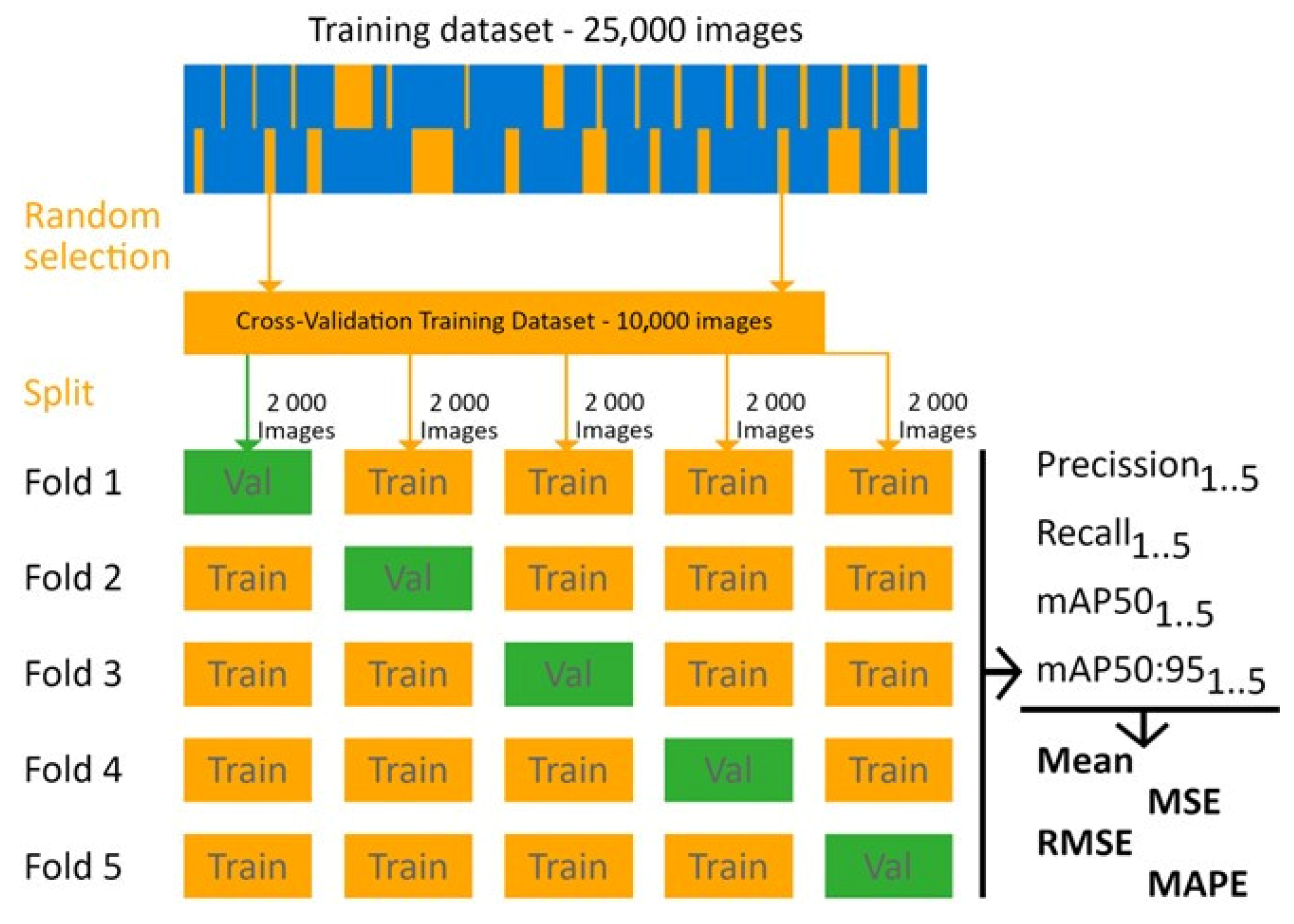 Technologies 13 00116 g013