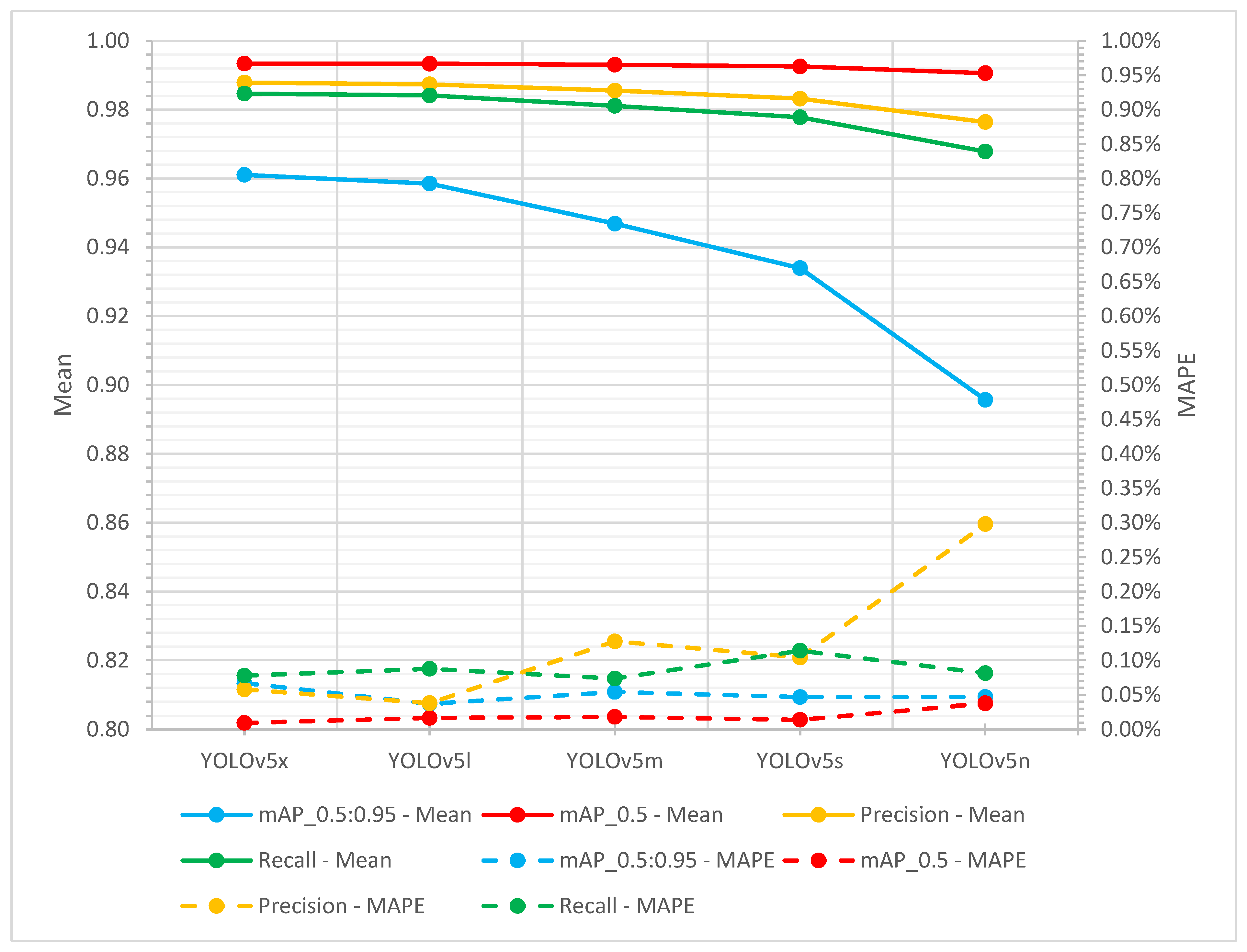 Technologies 13 00116 g014