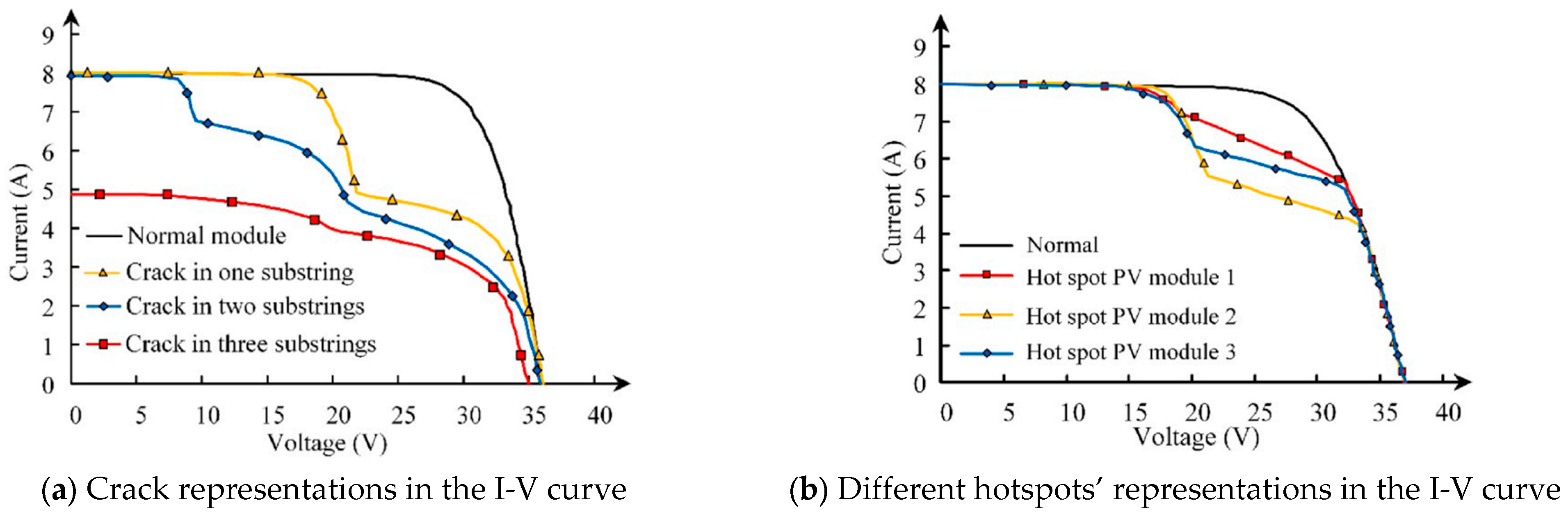 Technologies 13 00117 g001