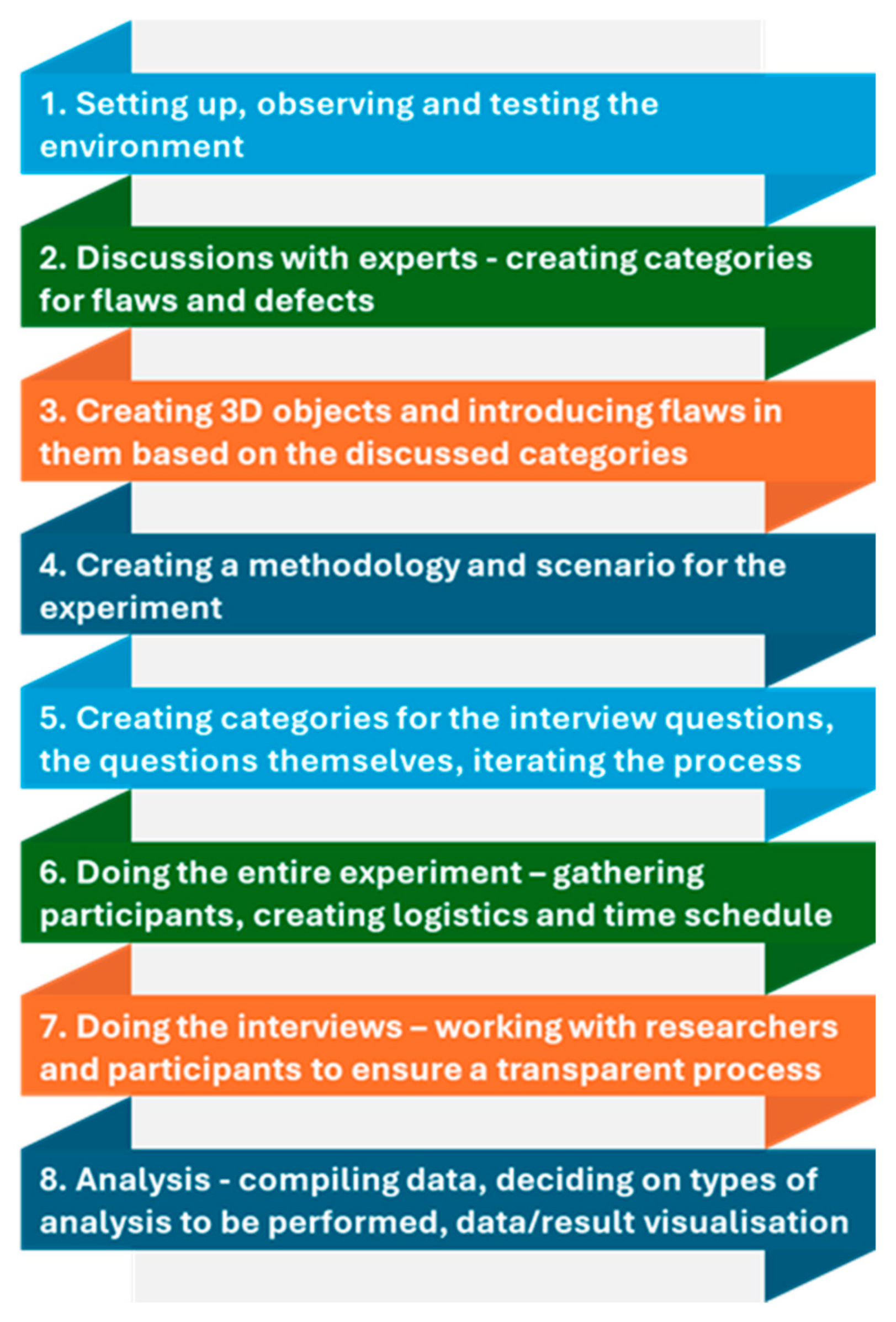 Technologies 13 00118 g001