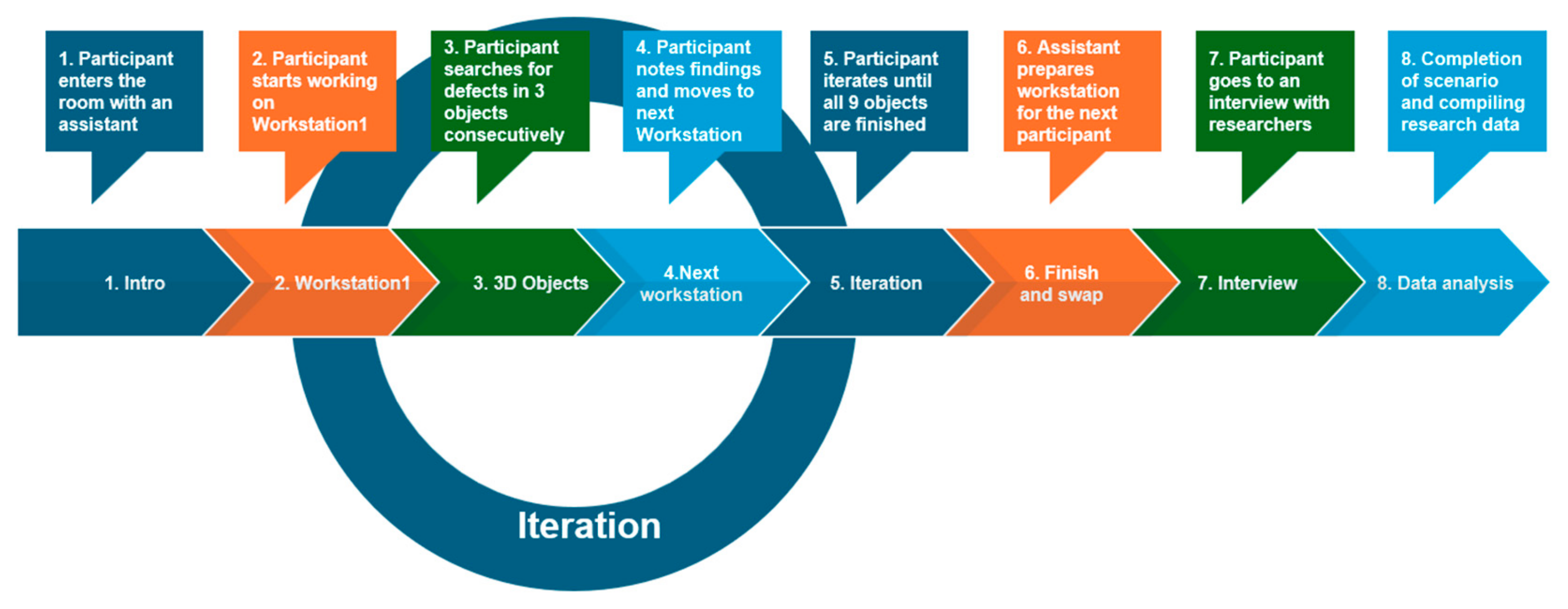 Technologies 13 00118 g002